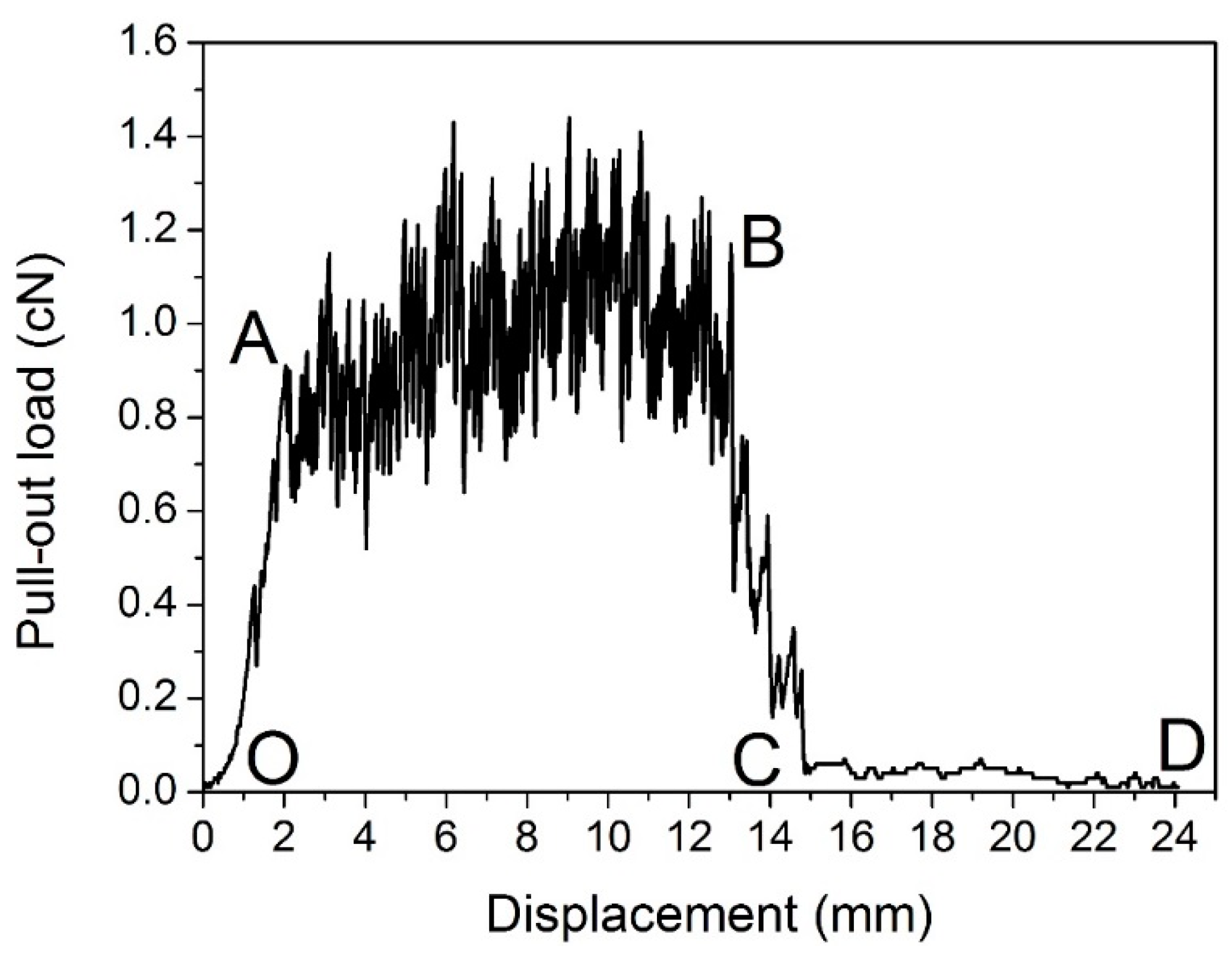 Materials 09 00302 g009 1024