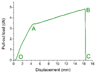 Materials 09 00302 i002