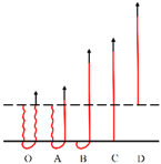 Materials 09 00302 i007
