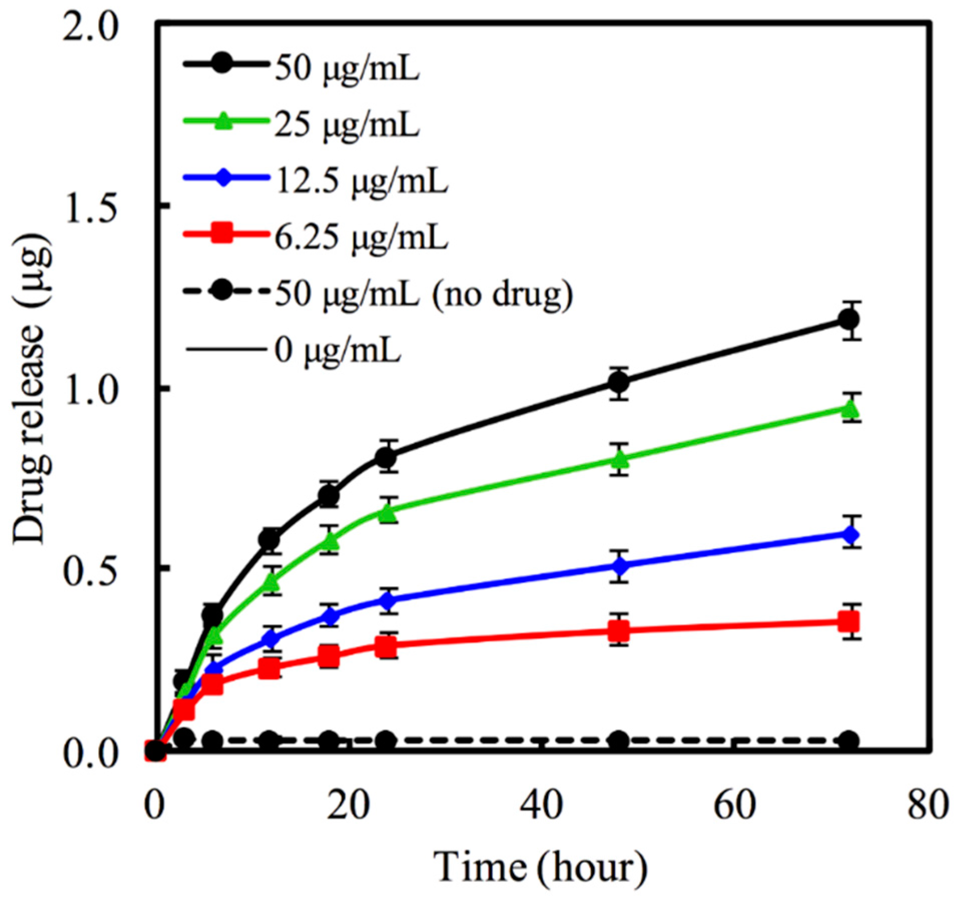 Materials 09 00306 g002 1024
