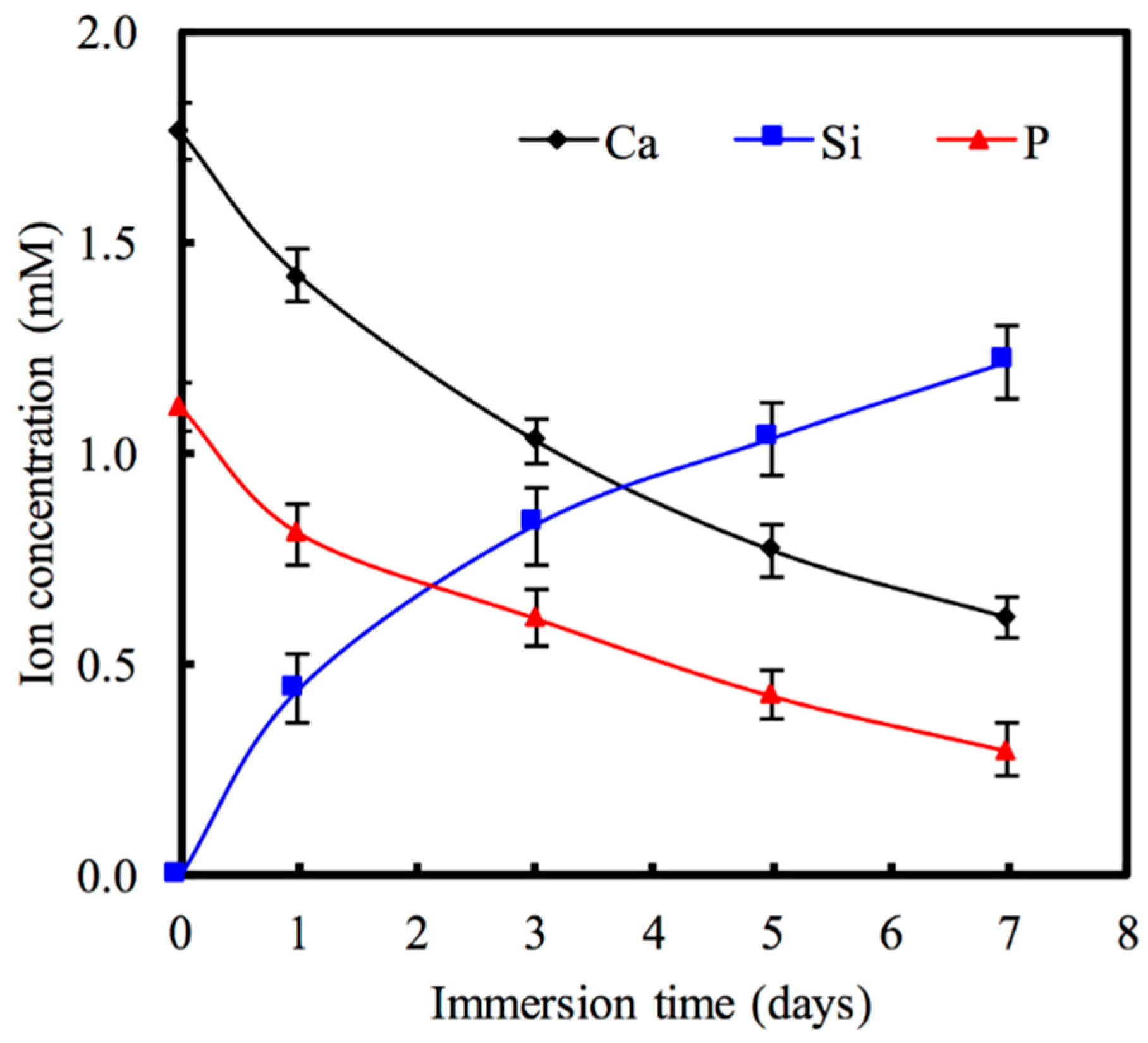 Materials 09 00306 g003 1024