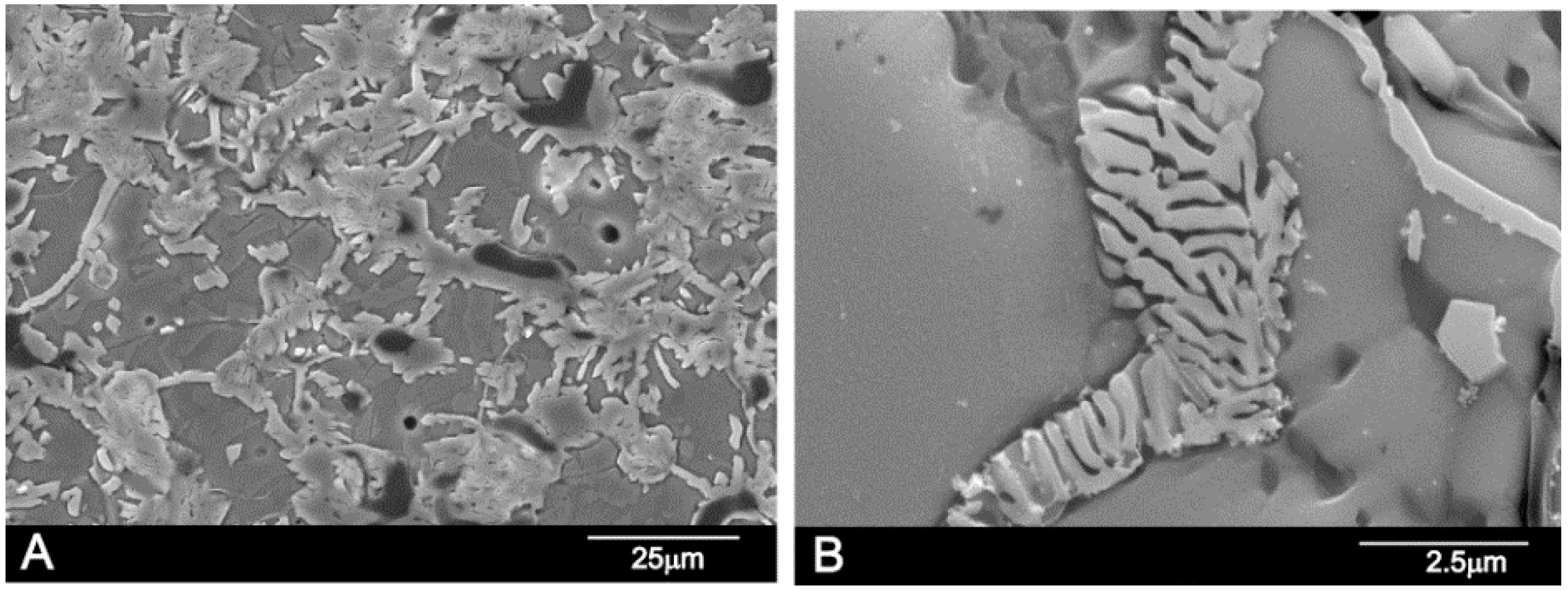 Materials 09 00322 g006