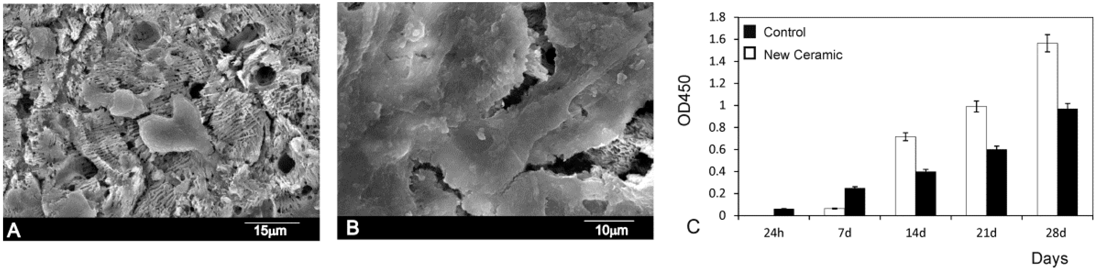 Materials 09 00322 g009