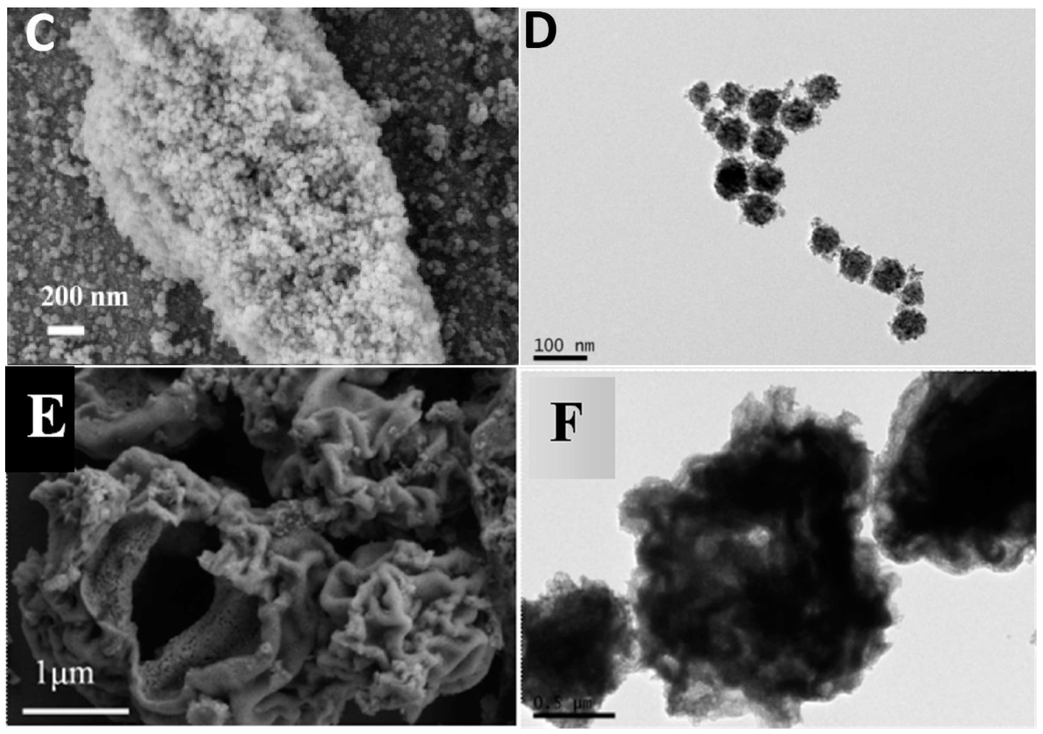 Materials 09 00326 g003b 1024