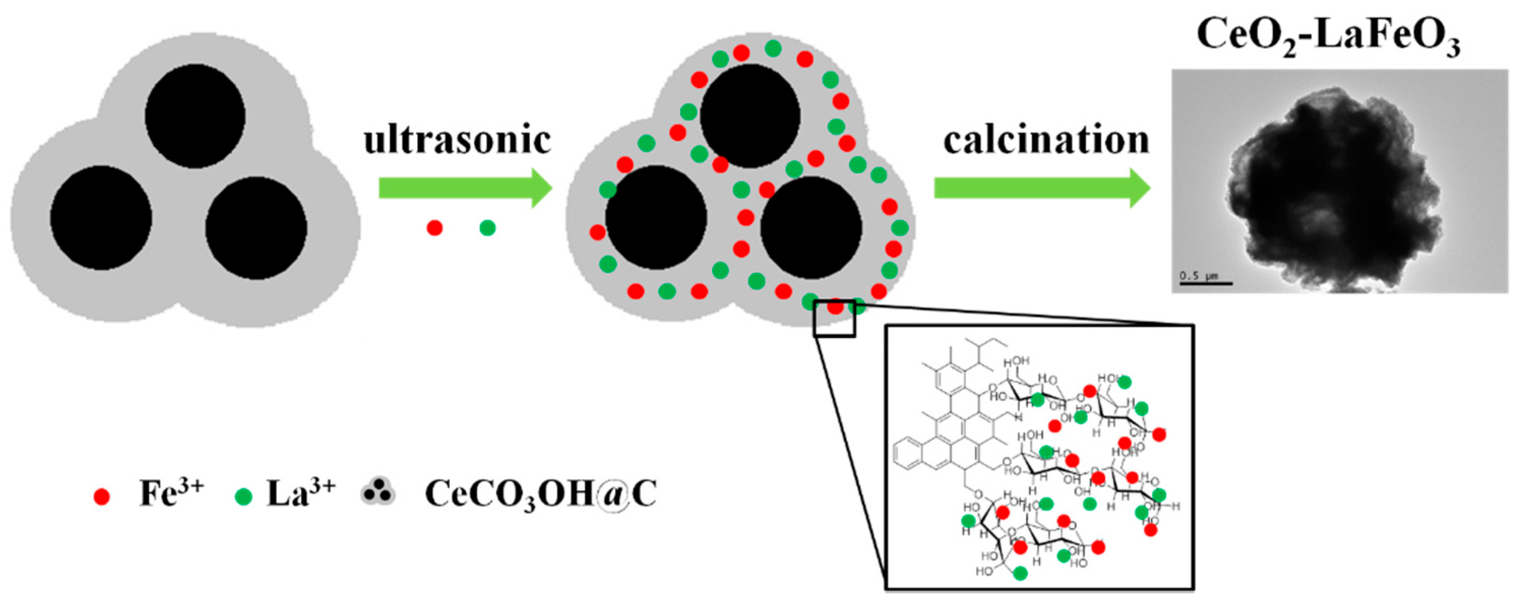 Materials 09 00326 sch001 1024
