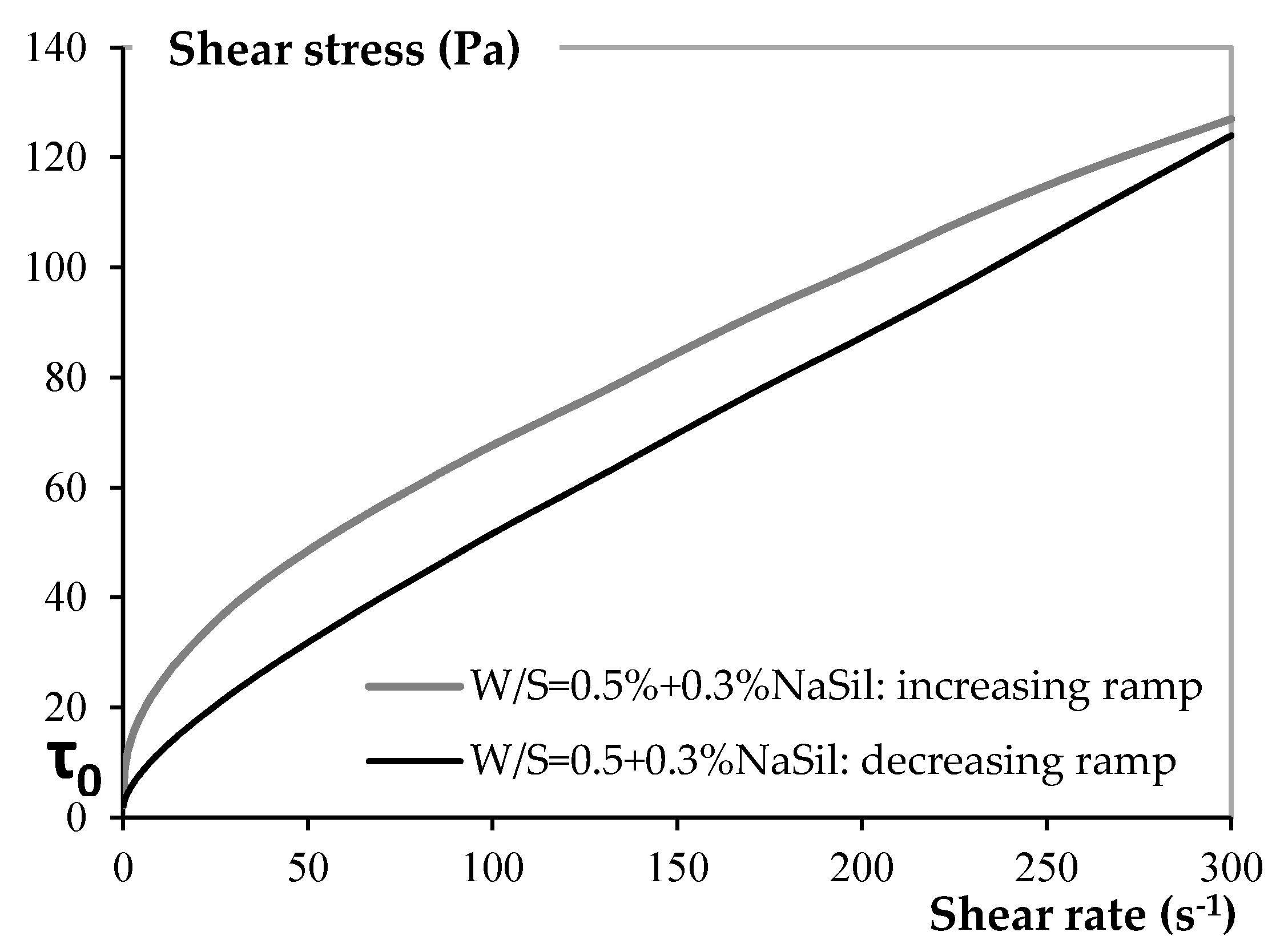 Materials 09 00330 g002 1024