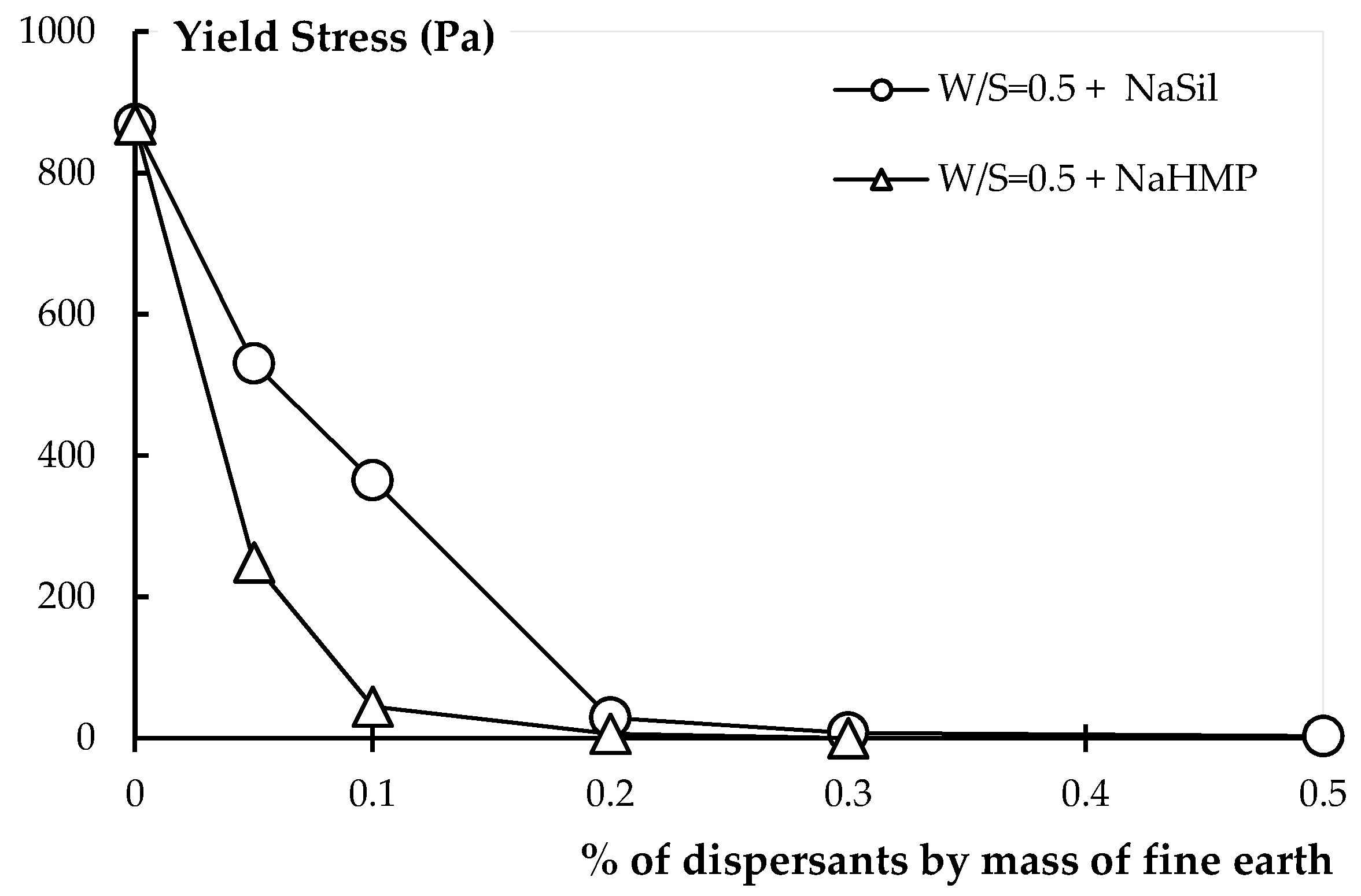 Materials 09 00330 g003 1024