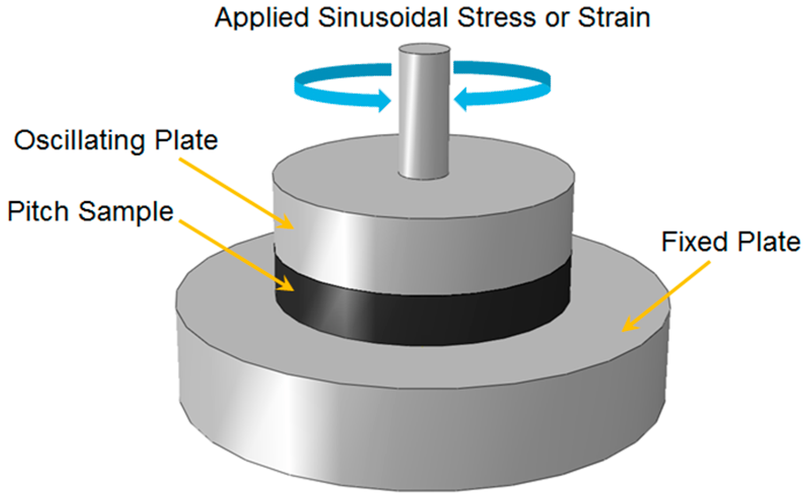 Materials Free FullText Discrete Element Method Modeling of the