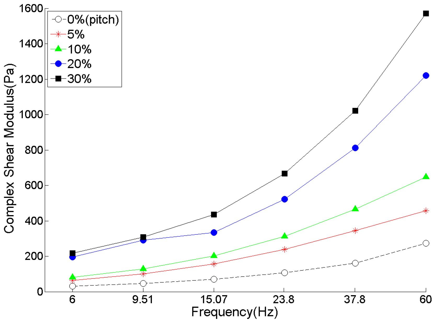 Materials 09 00334 g013