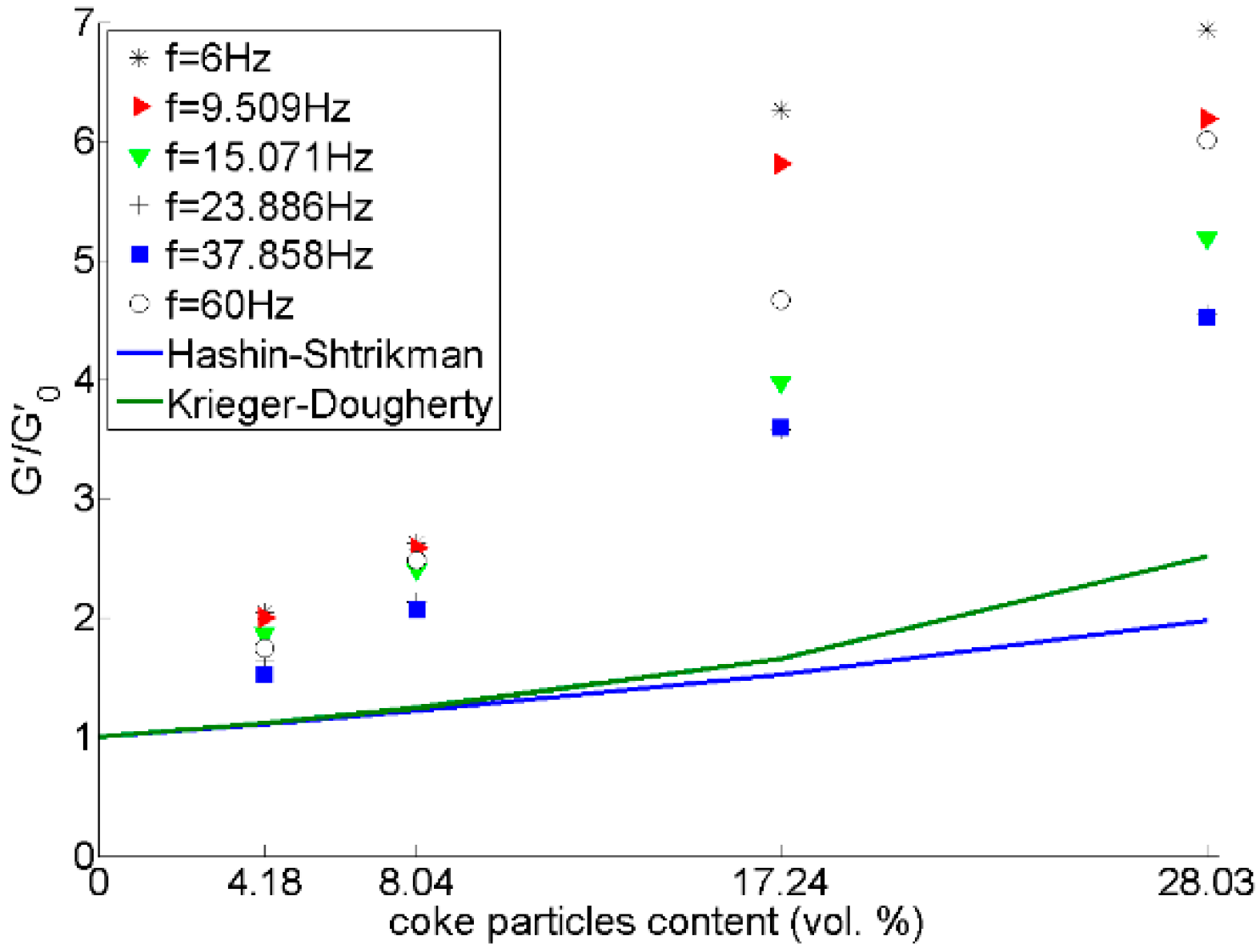 Materials Free FullText Discrete Element Method Modeling of the