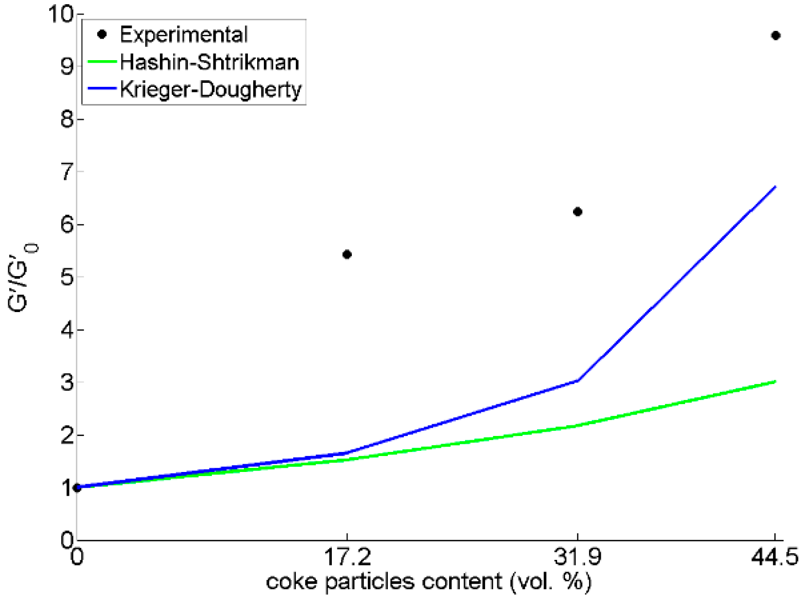 Materials Free FullText Discrete Element Method Modeling of the