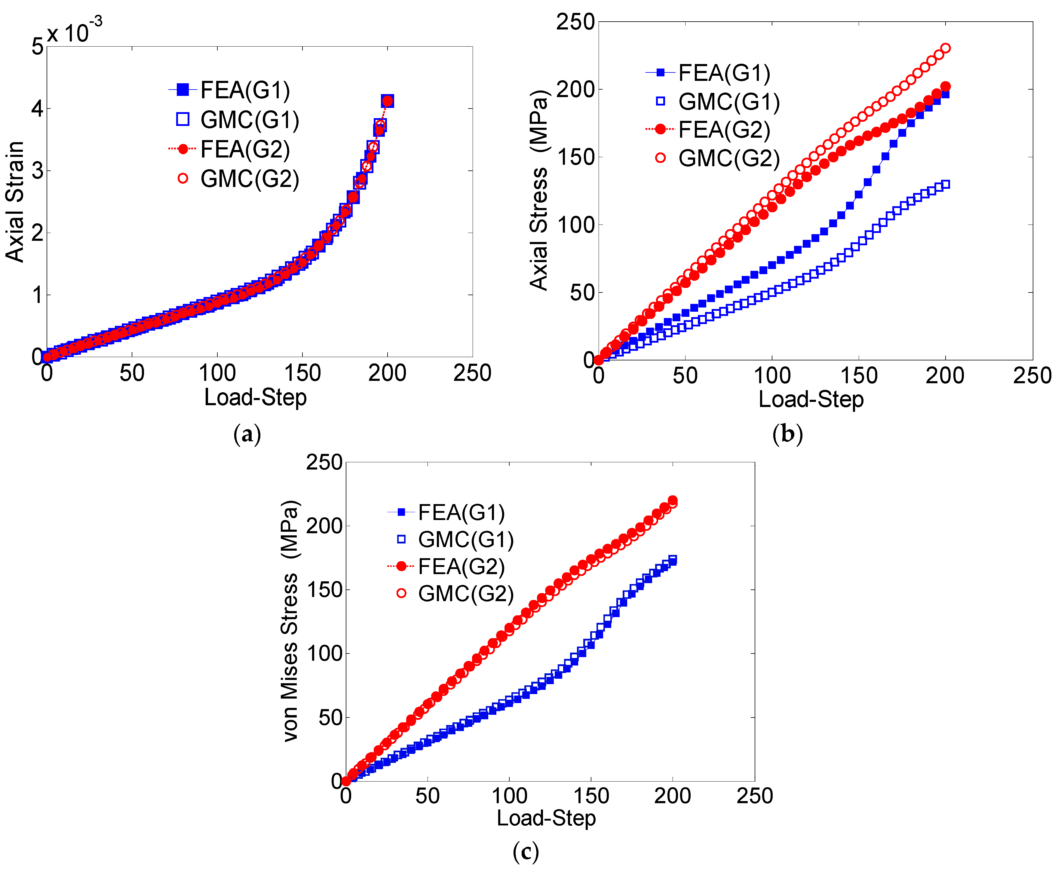 Materials 09 00335 g005 1024