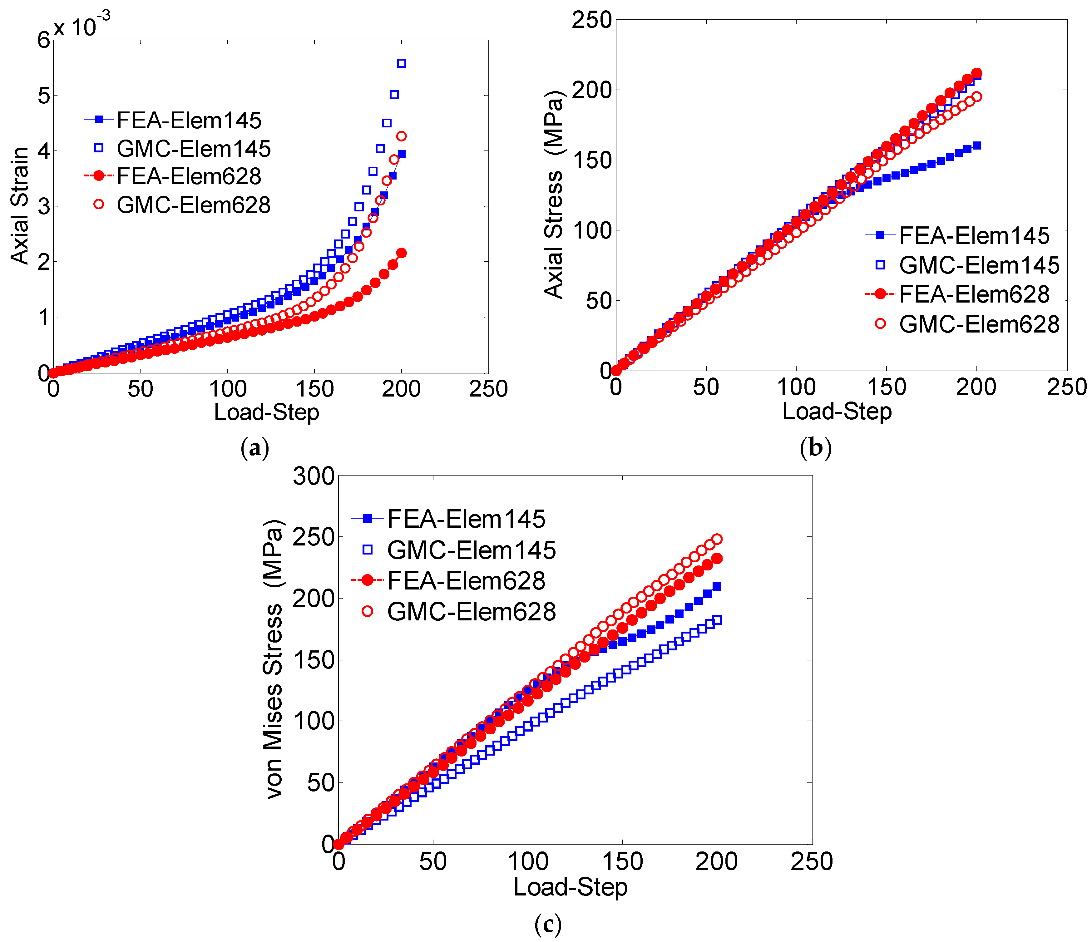 Materials 09 00335 g010 1024