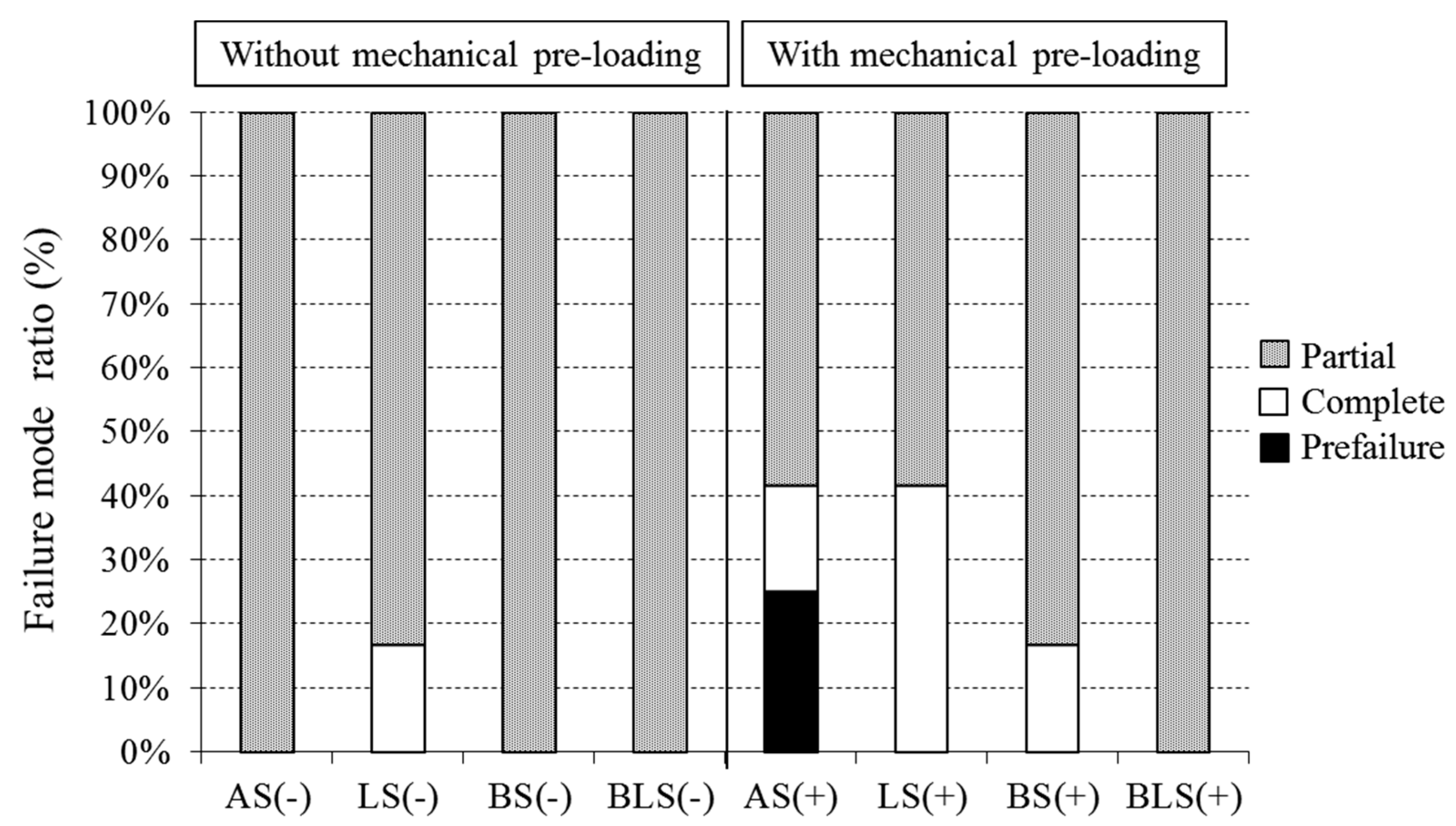 Materials 09 00339 g004