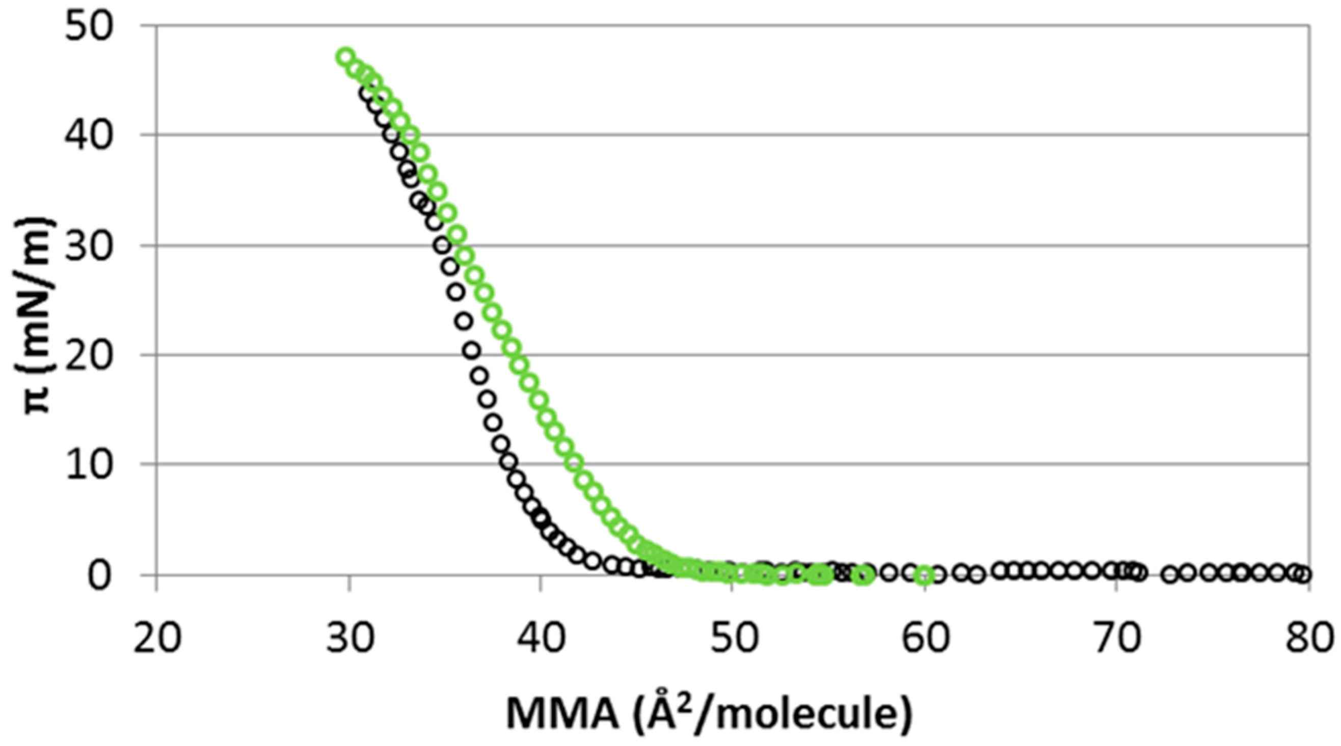 Materials 09 00340 g007