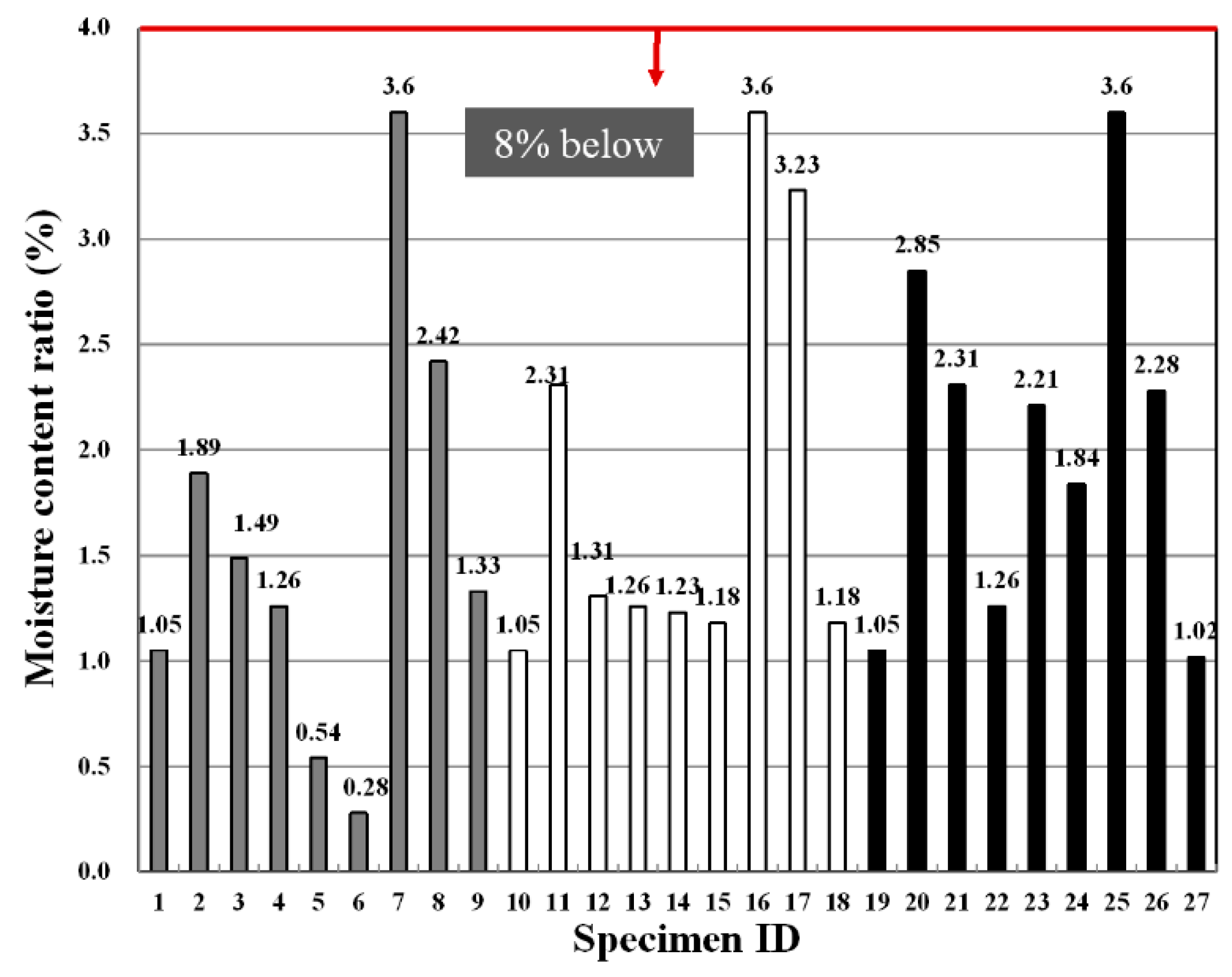 Materials 09 00347 g003 1024