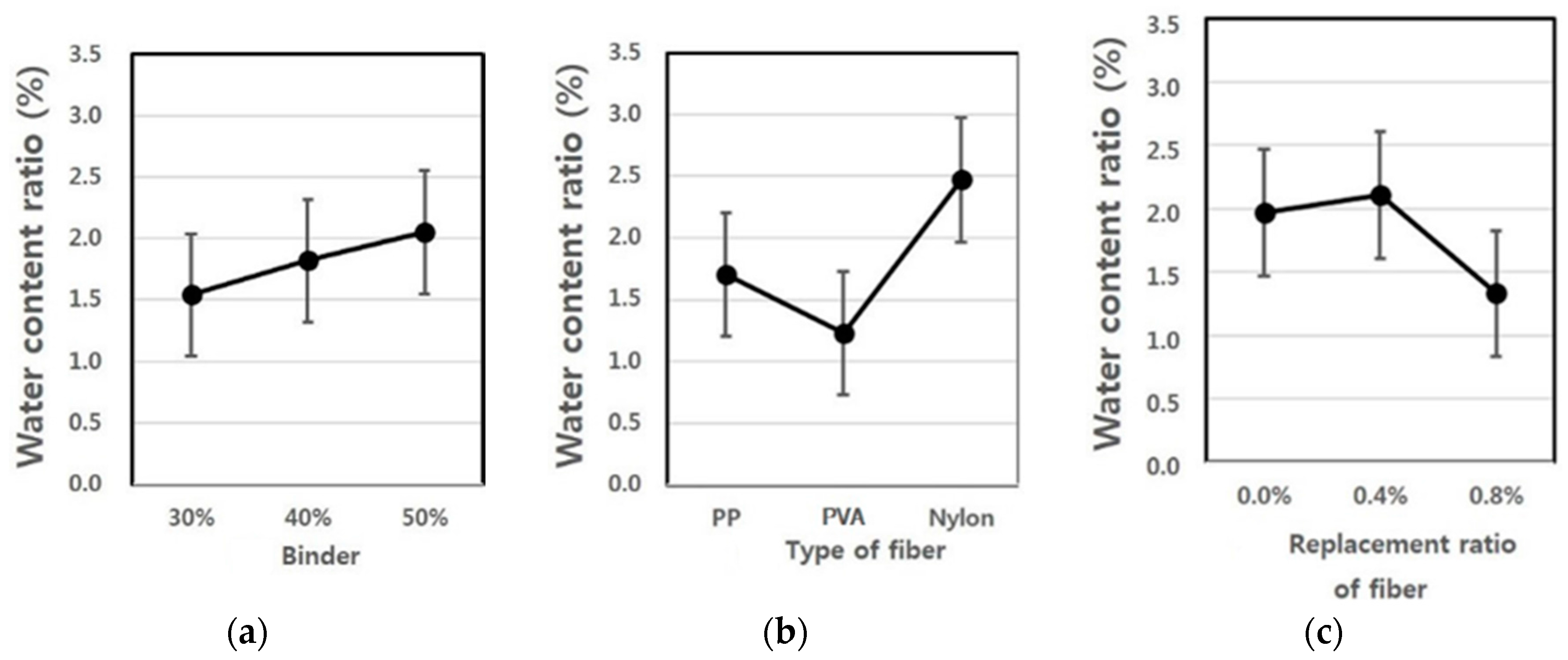Materials 09 00347 g004 1024