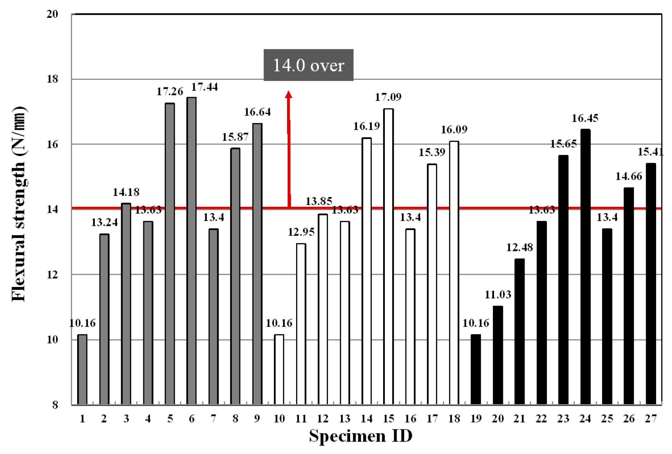 Materials 09 00347 g011 1024
