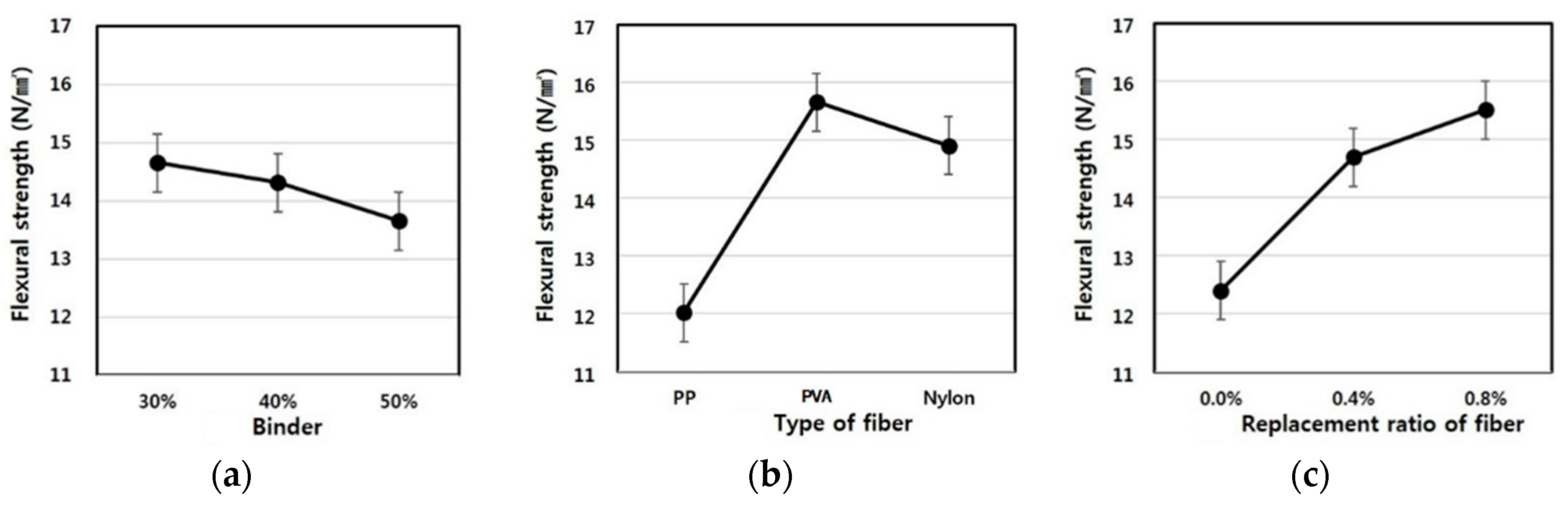 Materials 09 00347 g012 1024