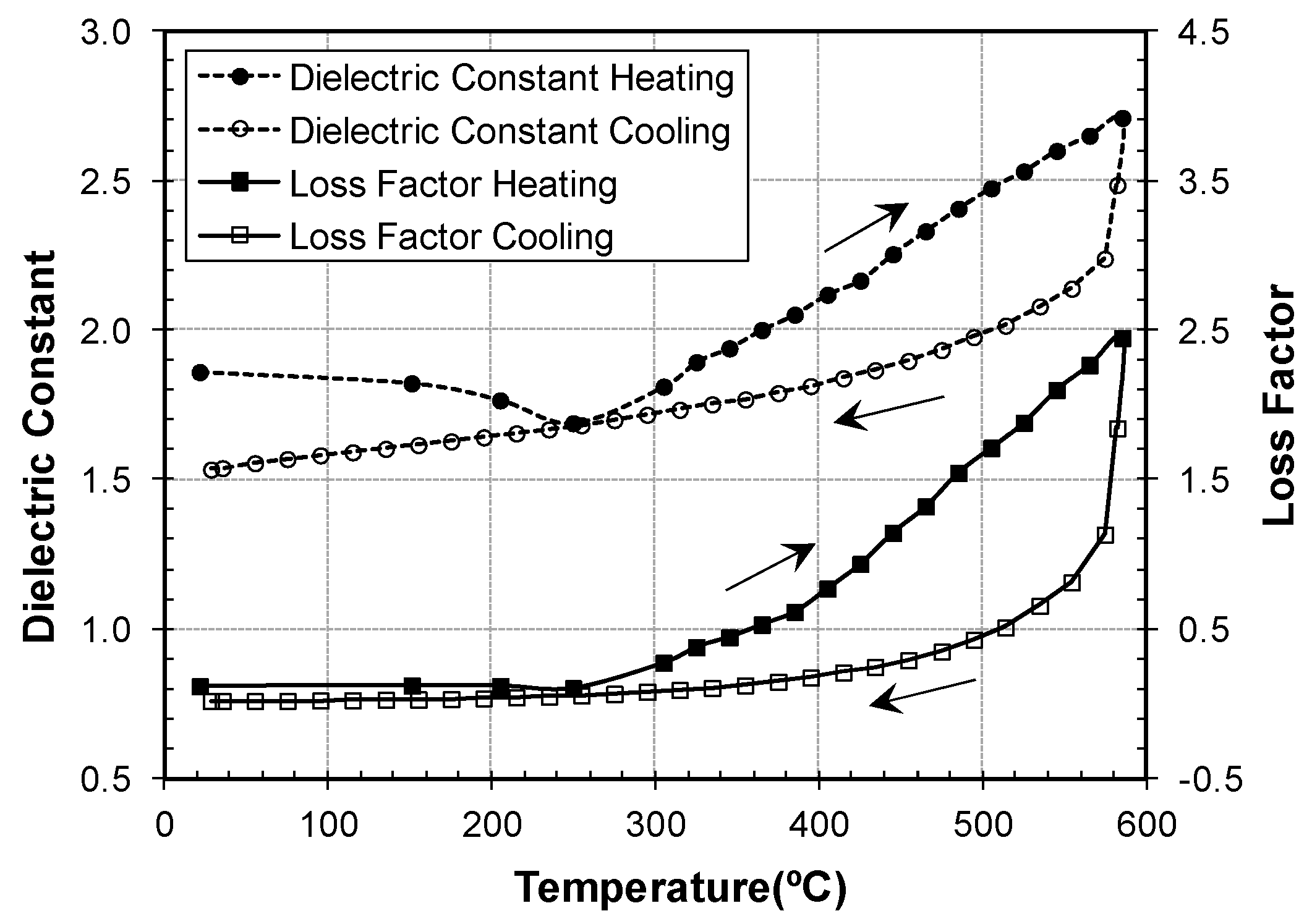 Materials 09 00349 g004