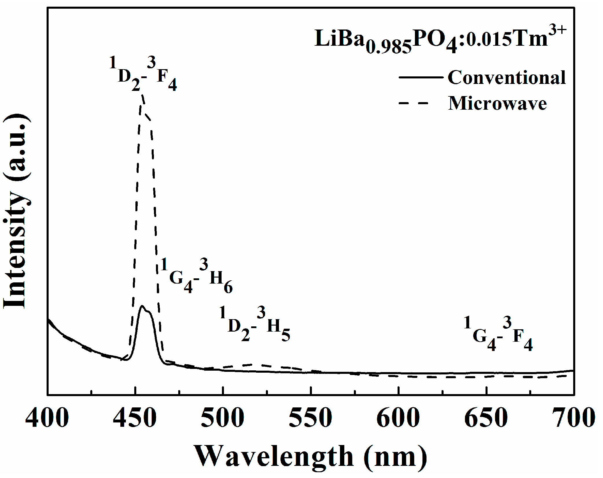 Materials 09 00356 g004