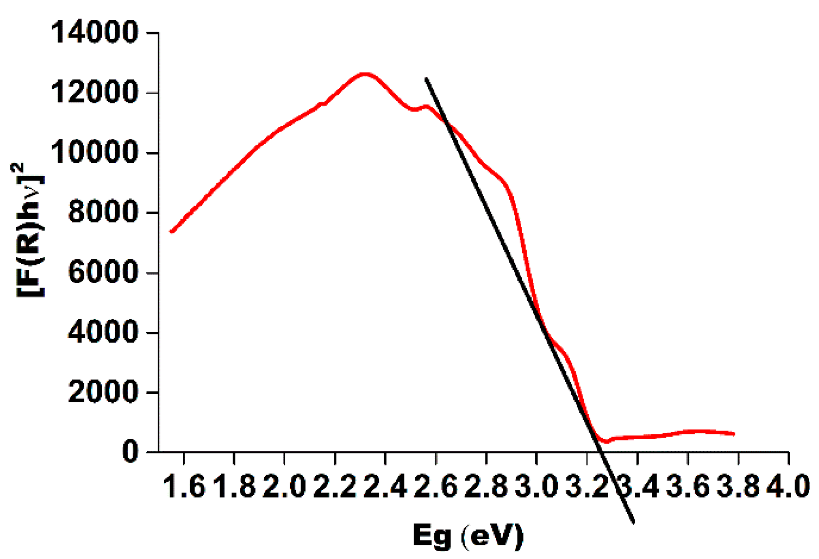 Materials 09 00358 g002