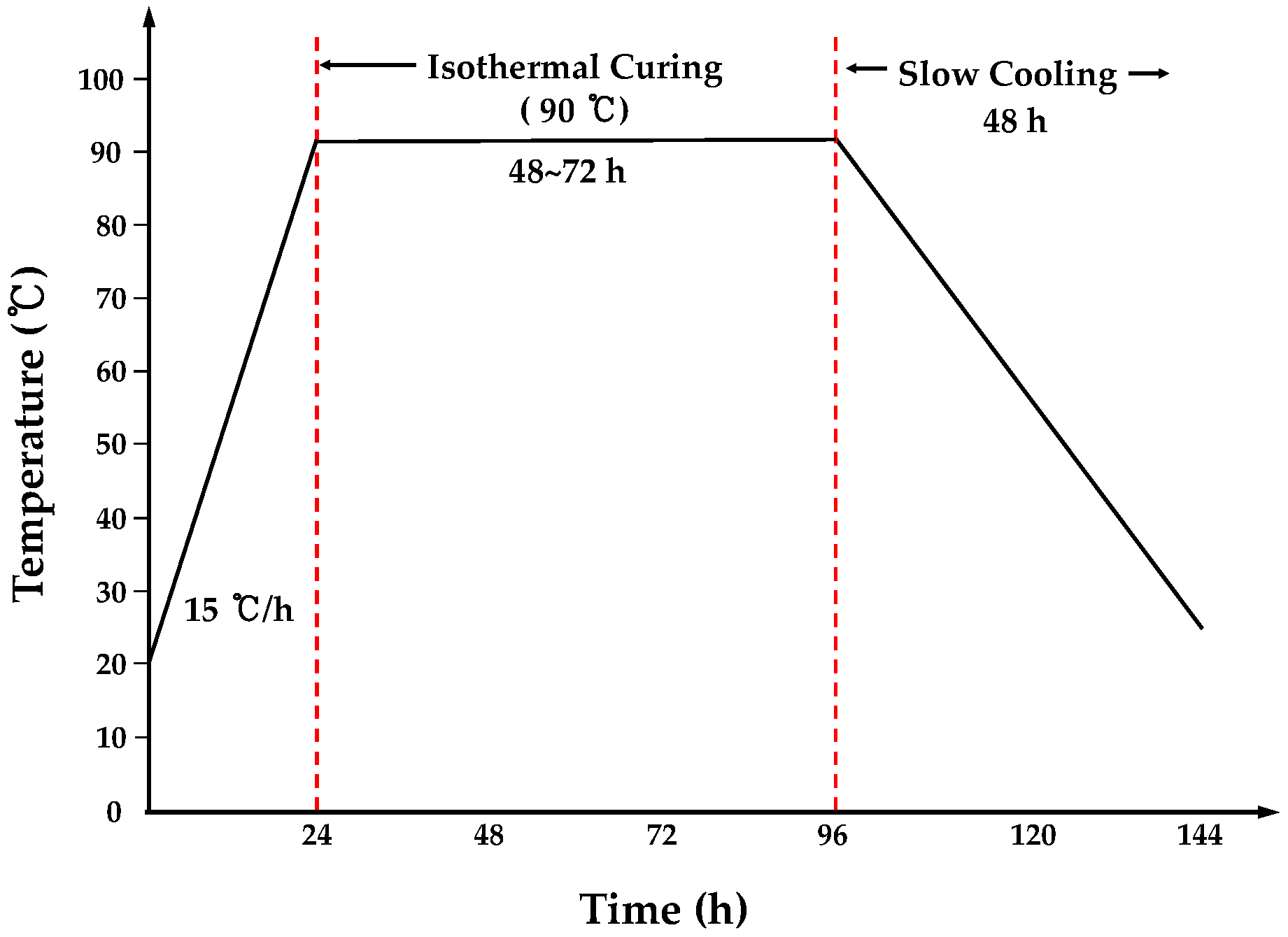 Materials 09 00362 g002
