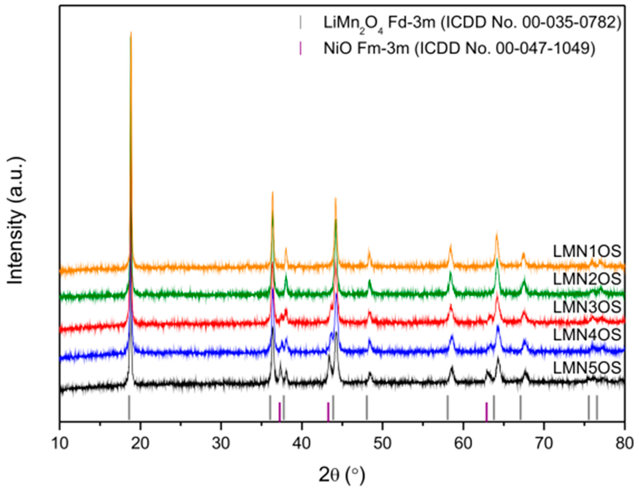 Materials 09 00366 g001 1024