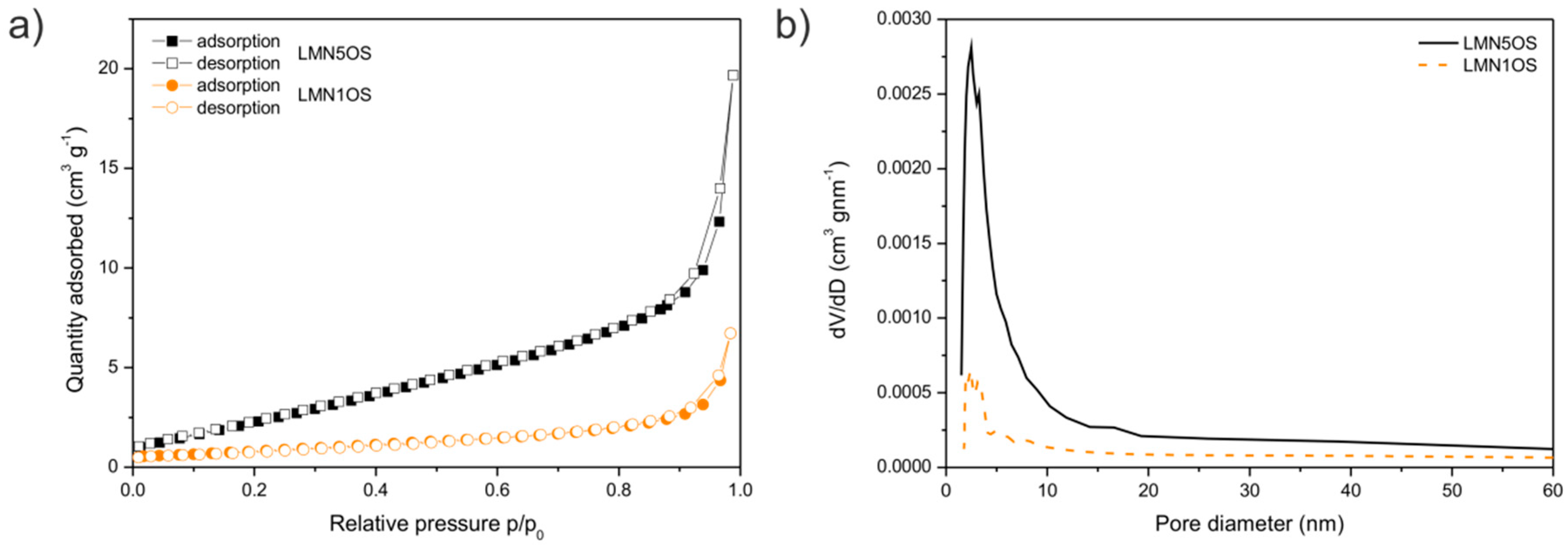 Materials 09 00366 g003 1024