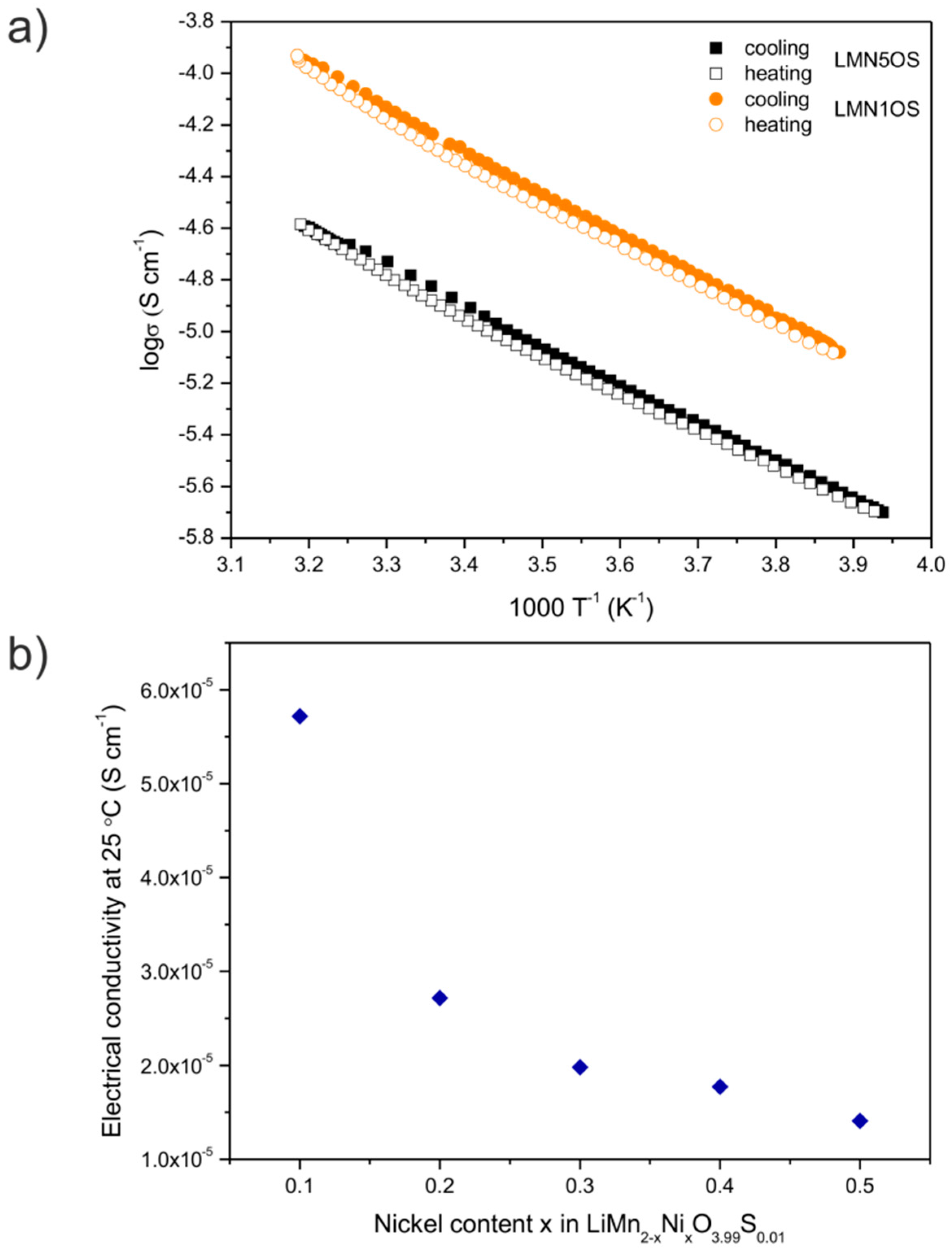 Materials 09 00366 g005 1024