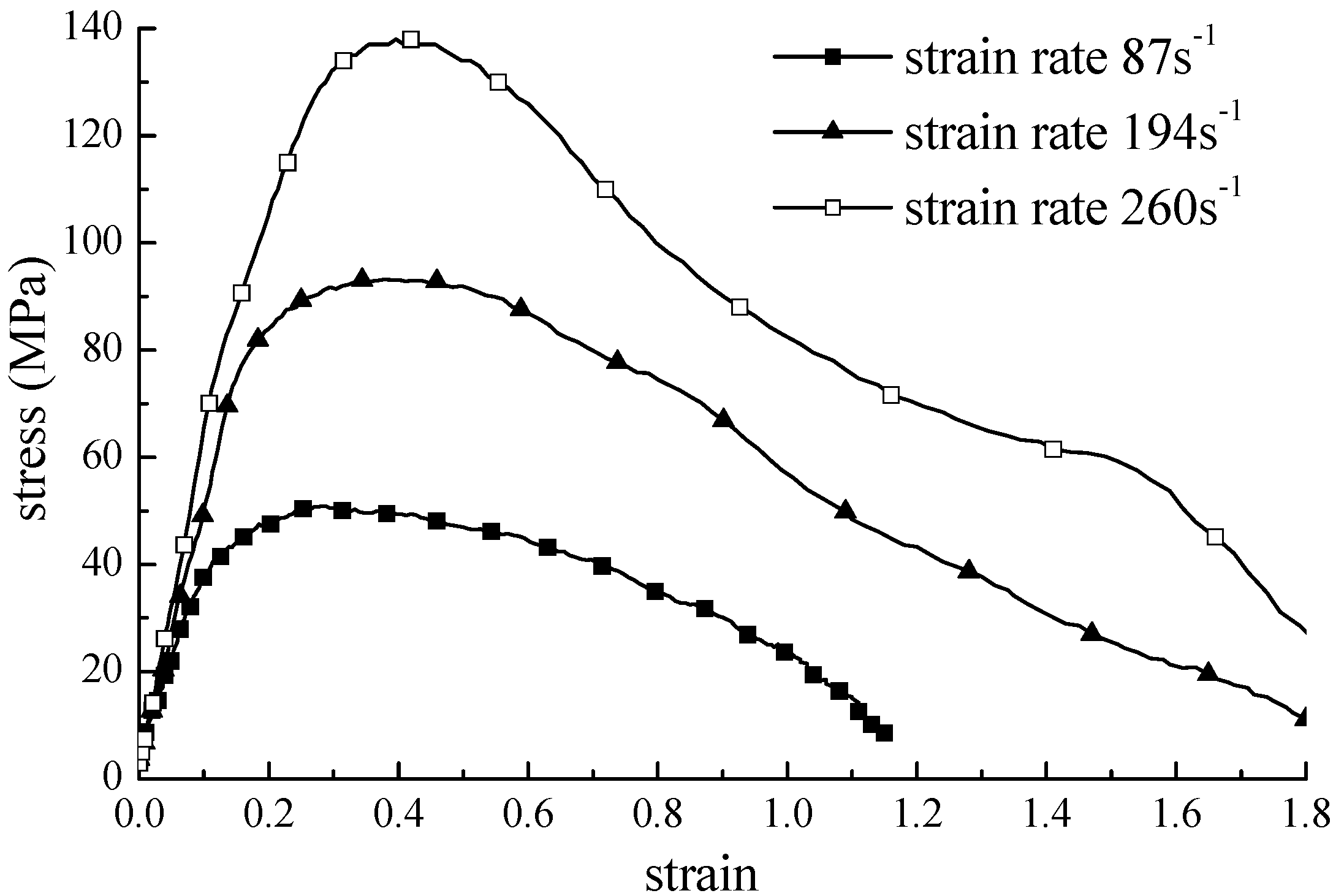 Materials 09 00377 g003