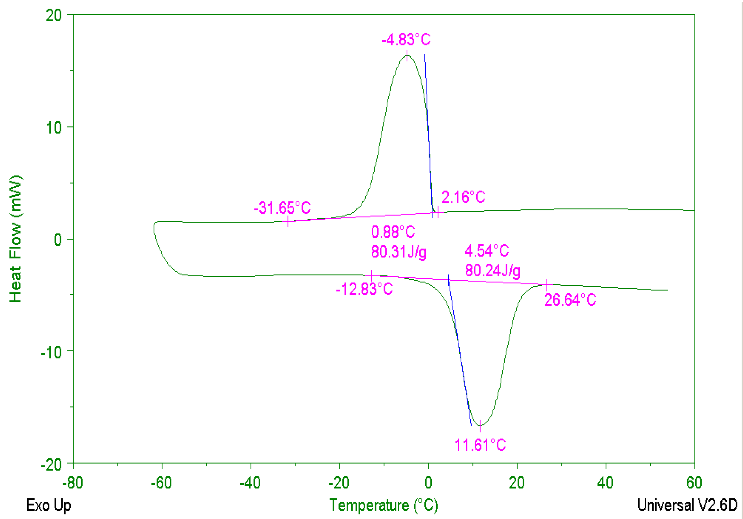 Materials 09 00389 g001