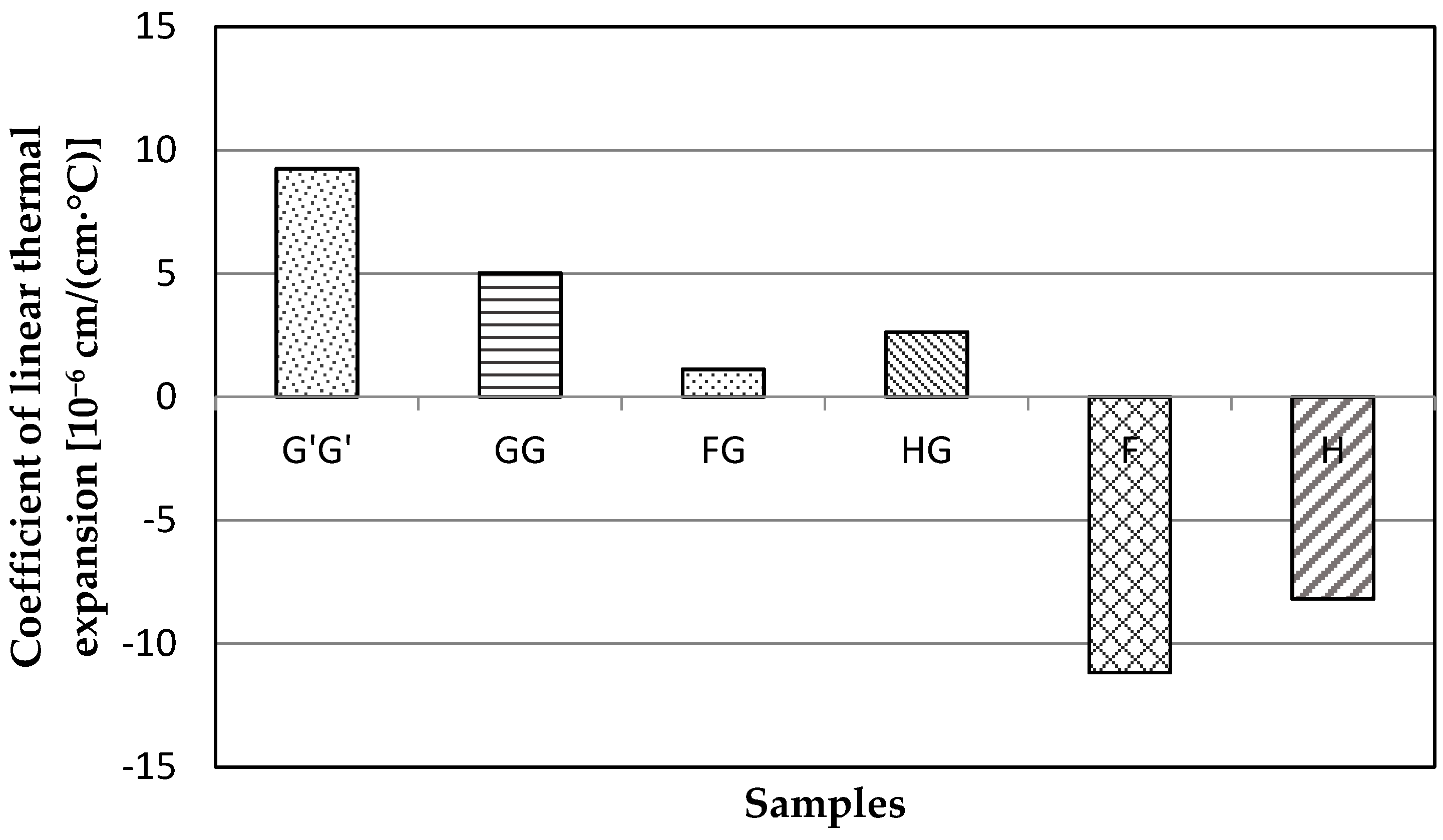 Materials 09 00390 g004