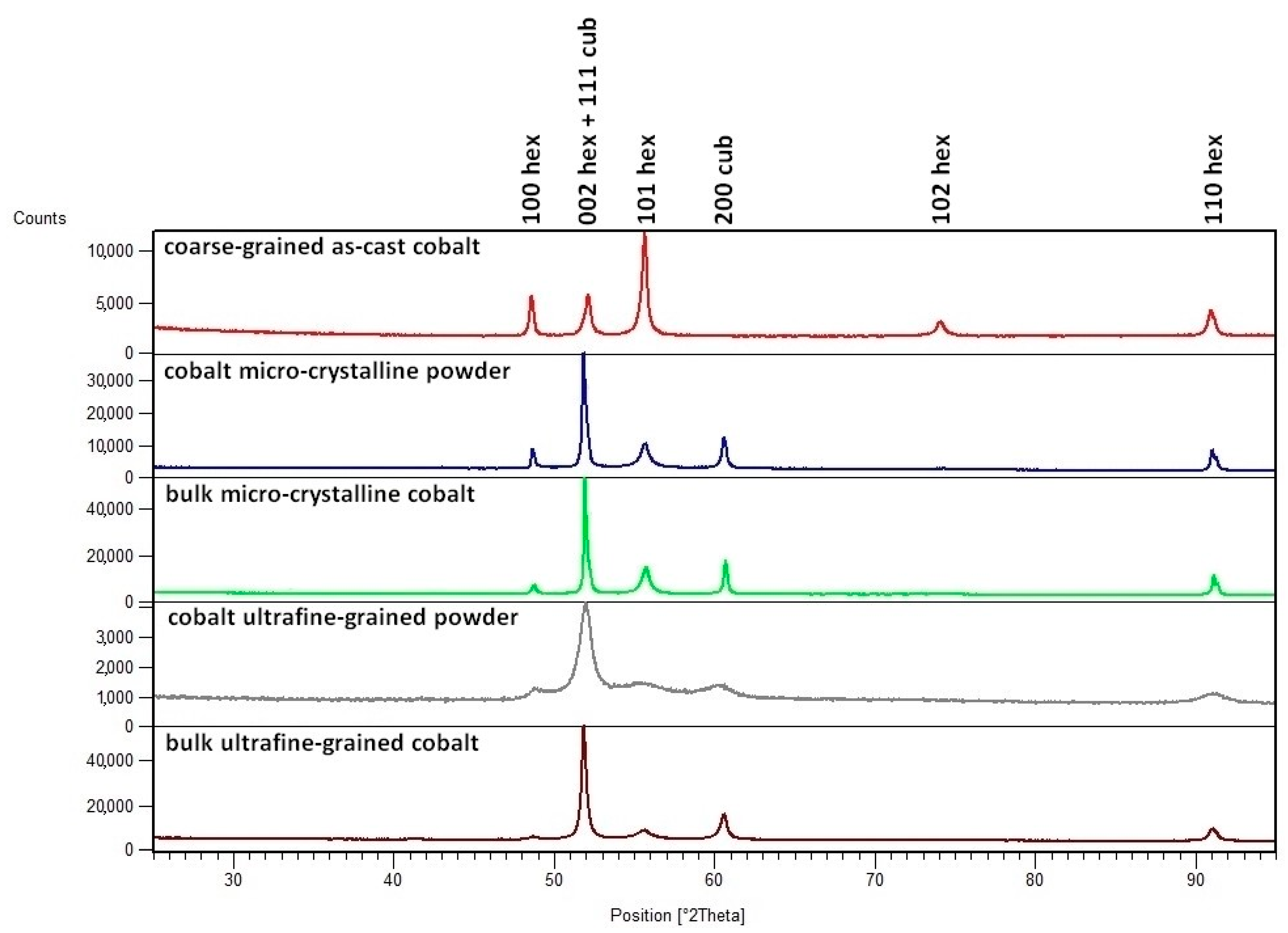Materials 09 00391 g003