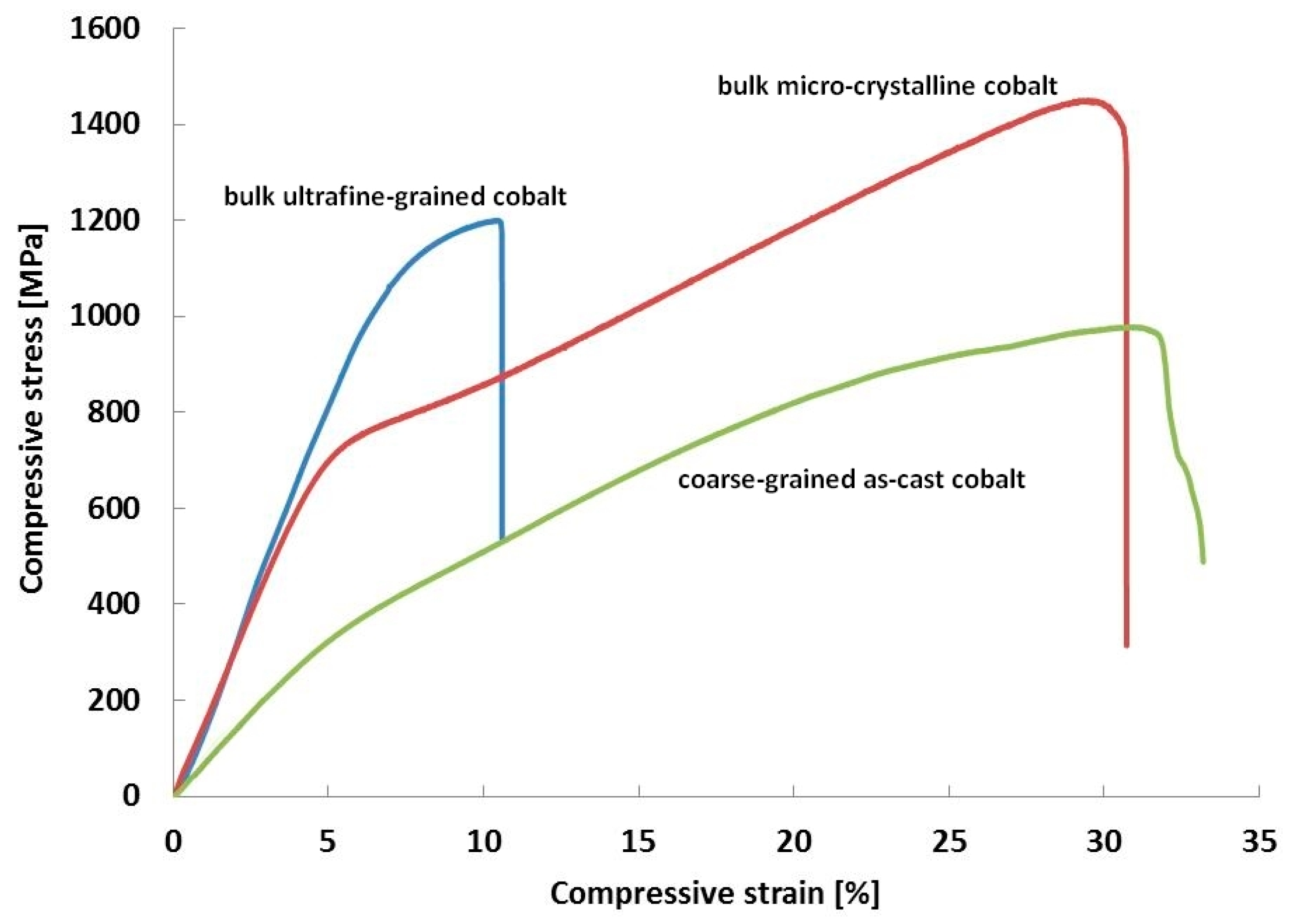 Materials 09 00391 g004