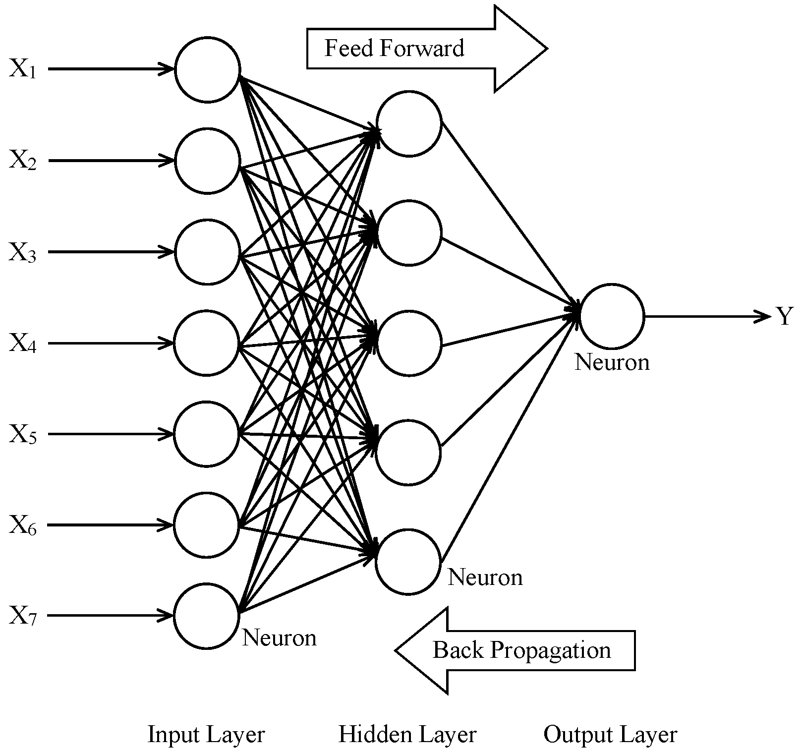 Нейросети для изображений телеграмм. Feedforward нейронная сеть. Feed forward Neural Network. Fully connected Feed-forward Neural Networks. Нейронная сеть схема.