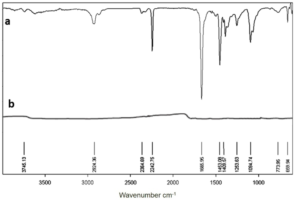 Titanium Carbide Nanofibers-Reinforced Aluminum Compacts, a New Strategy to Enhance Mechanical Properties