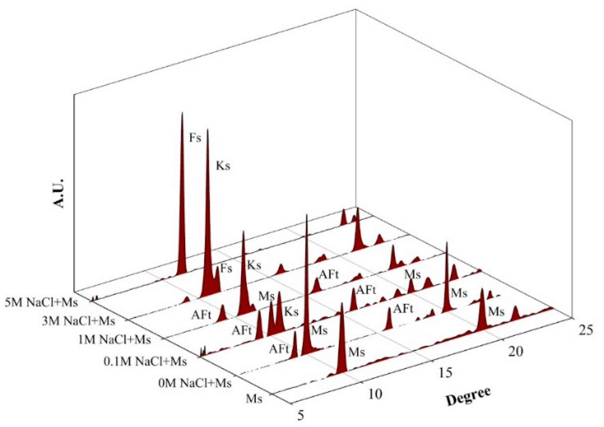 Materials 09 00401 g002 1024