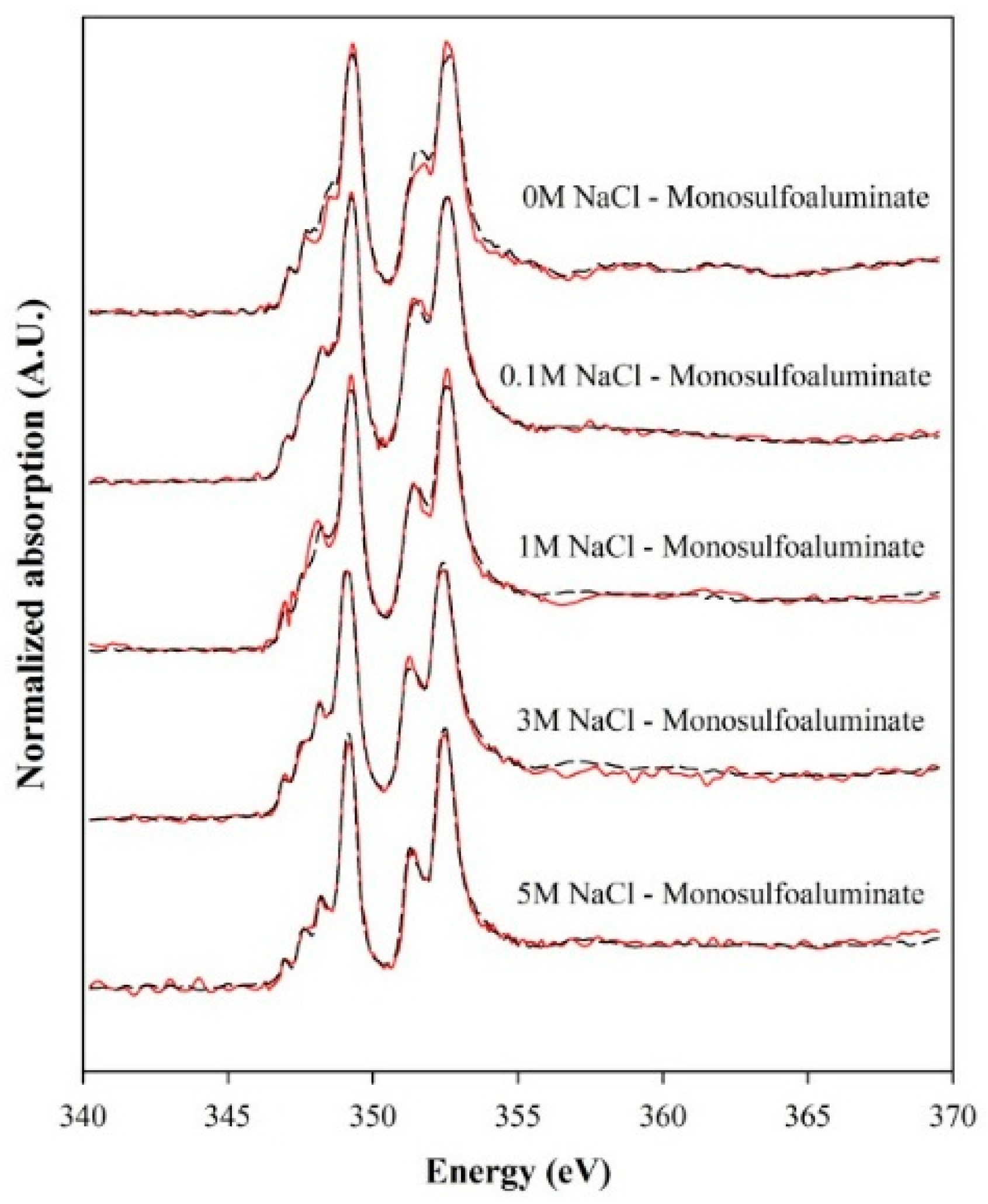 Materials 09 00401 g003 1024