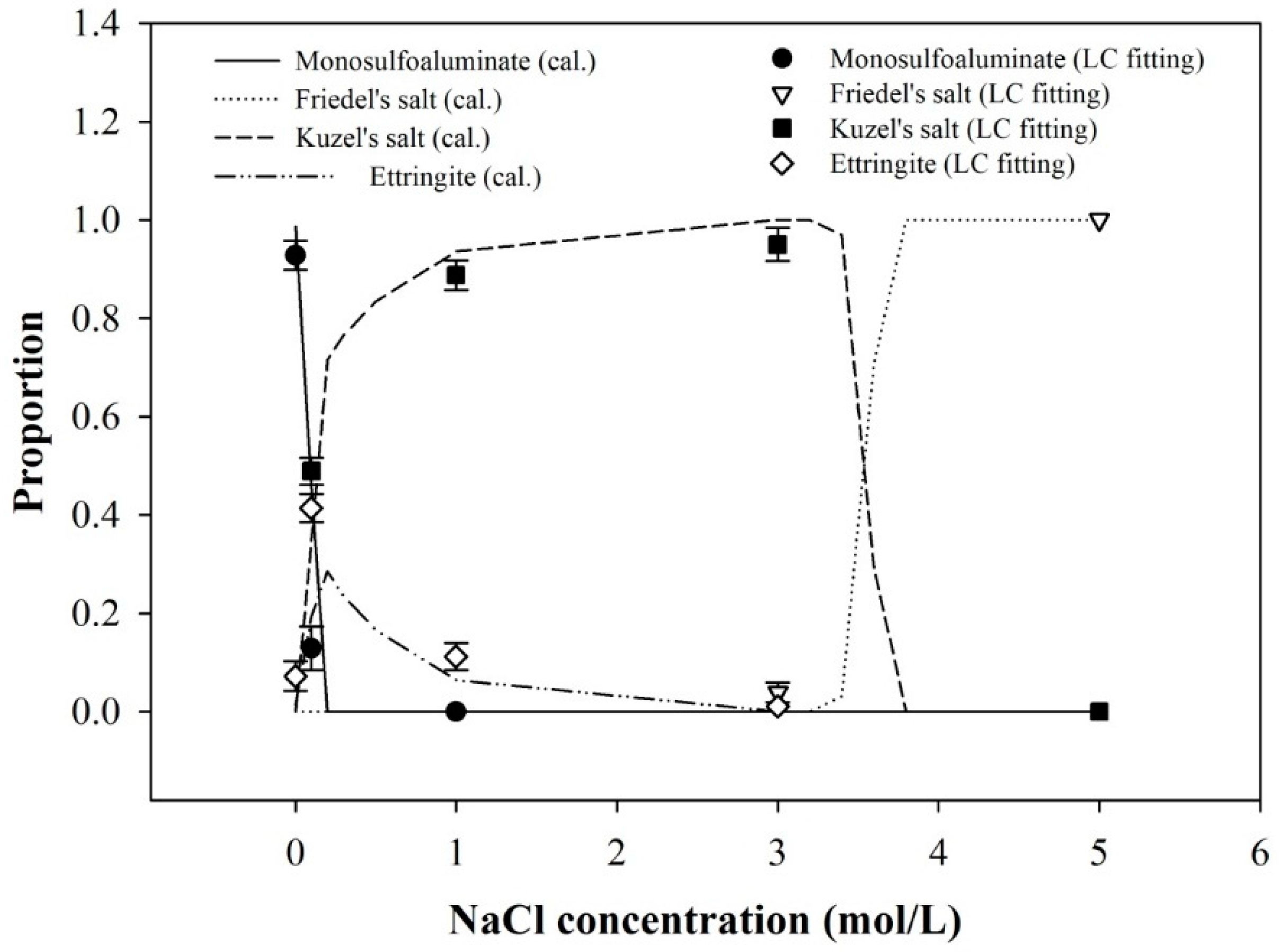Materials 09 00401 g004 1024