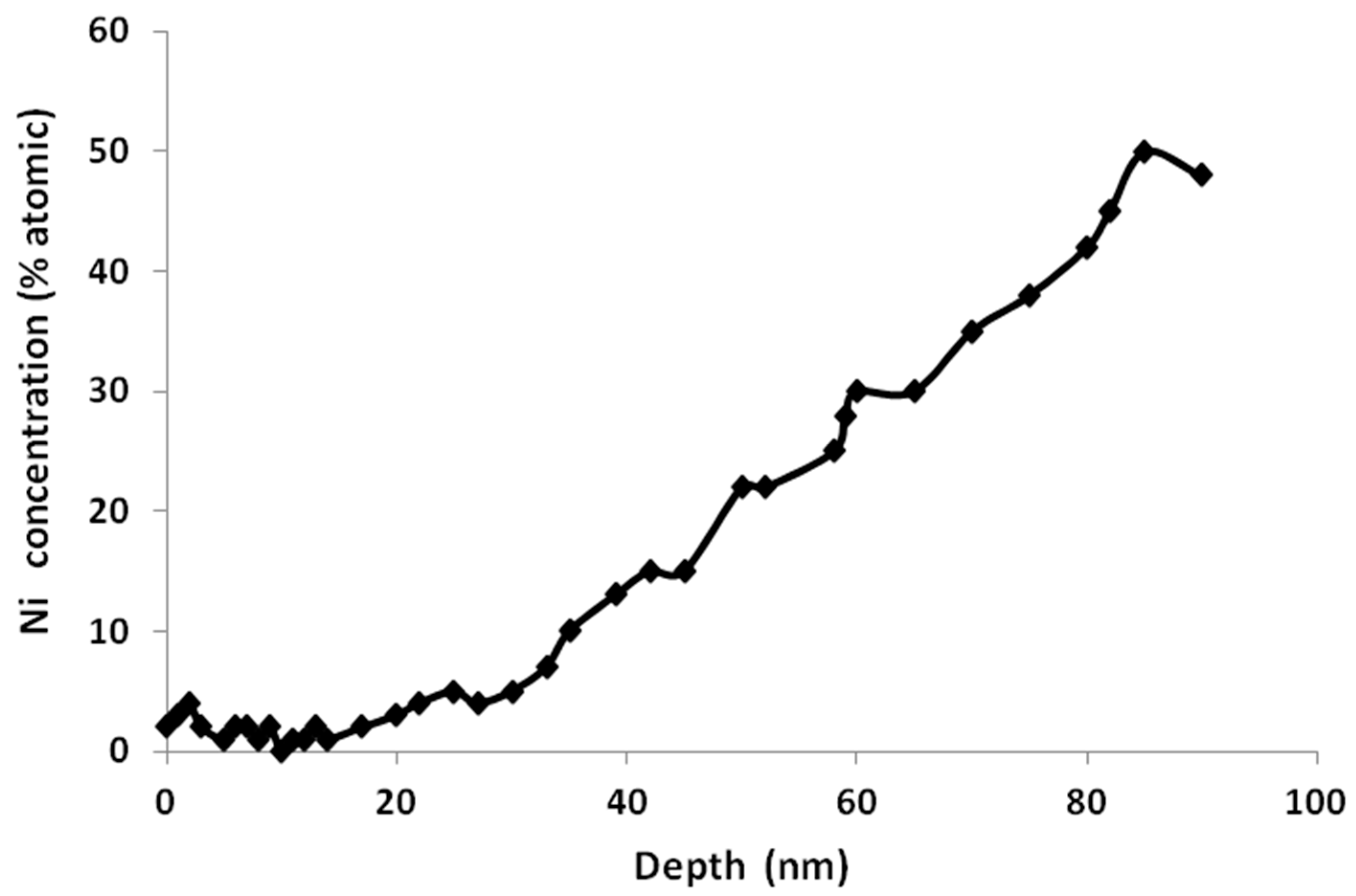 Materials 09 00402 g001