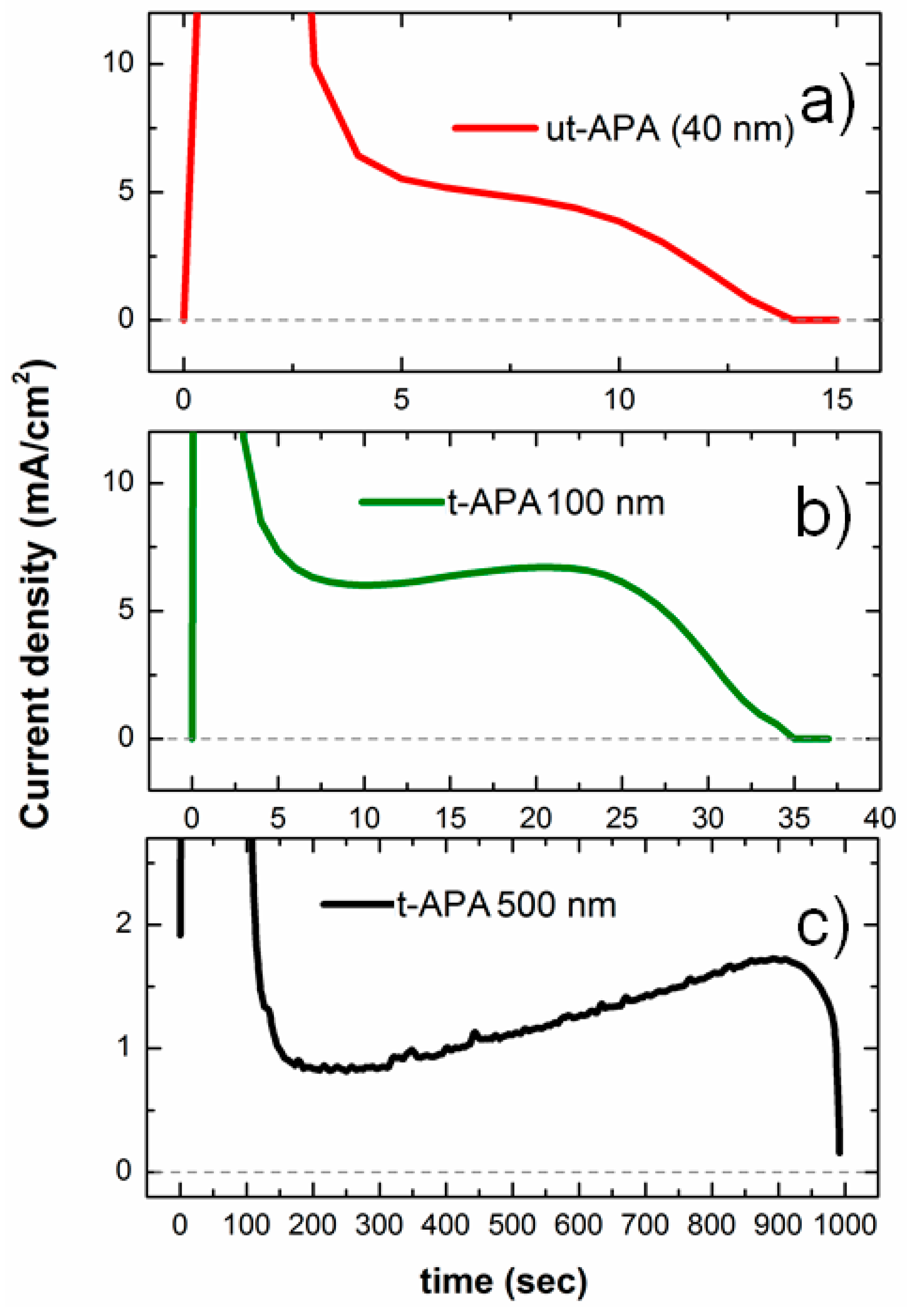 Materials 09 00403 g001 1024
