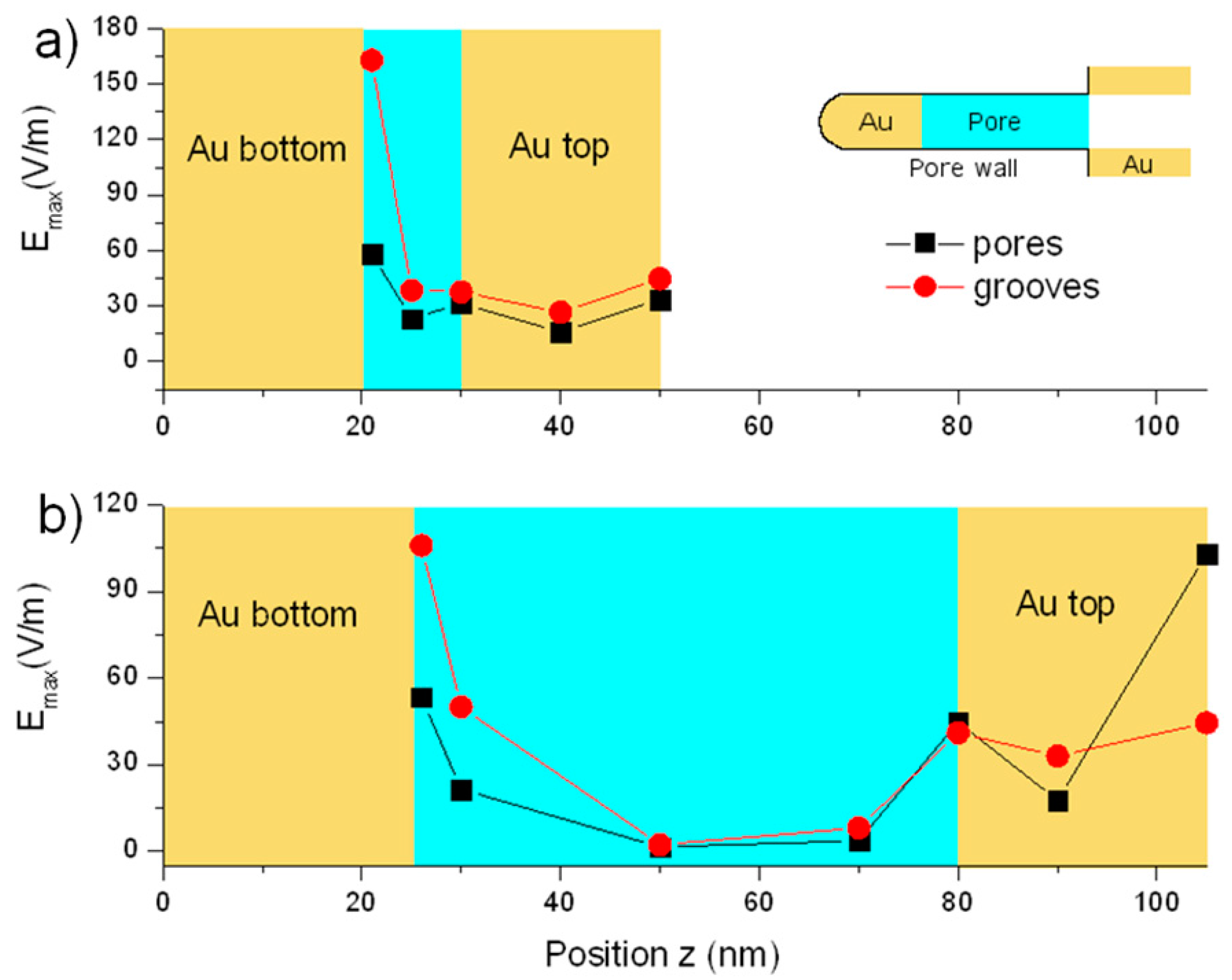 Materials 09 00403 g005 1024