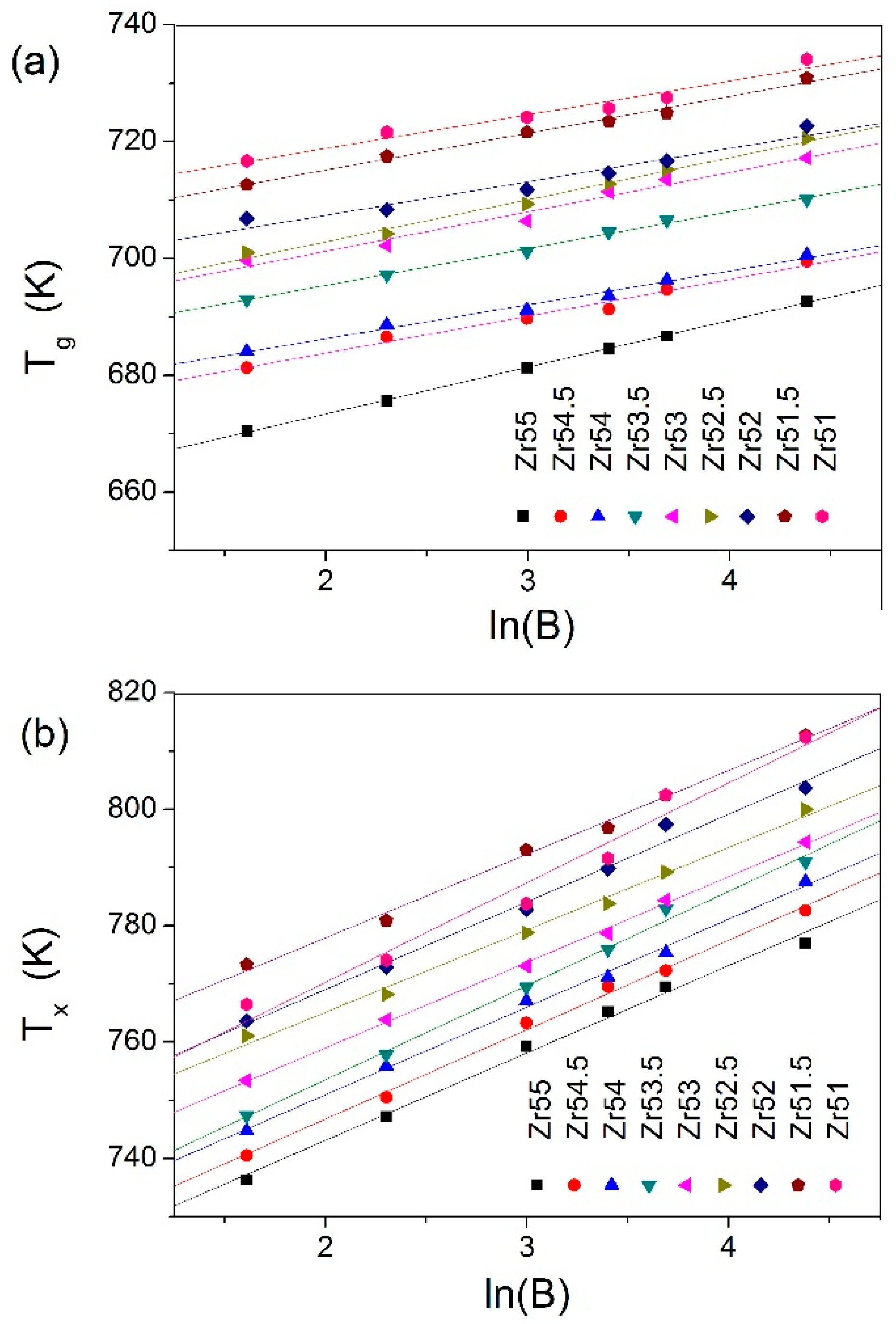 Materials 09 00408 g008a