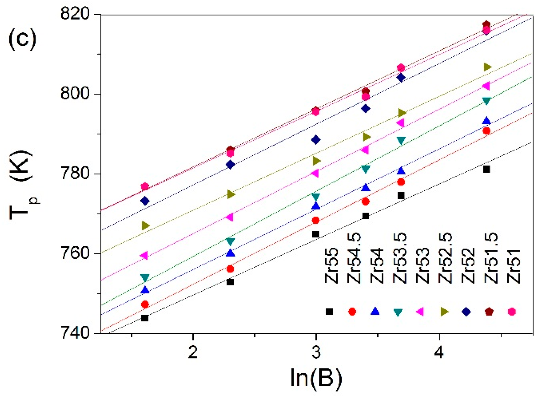 Materials 09 00408 g008b