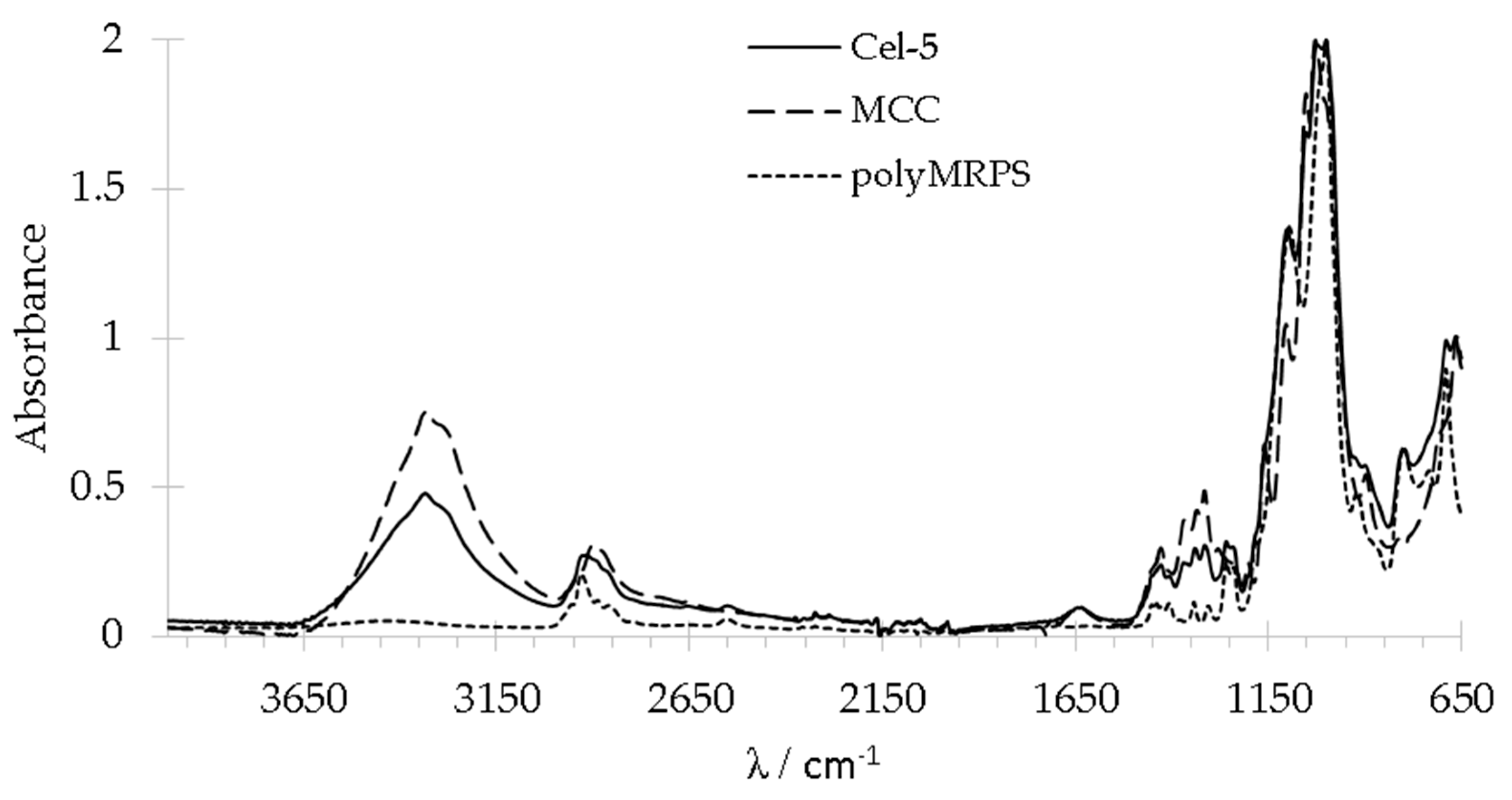 Materials 09 00415 g001