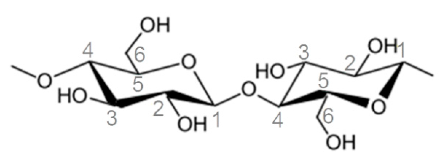 Materials 09 00415 g006