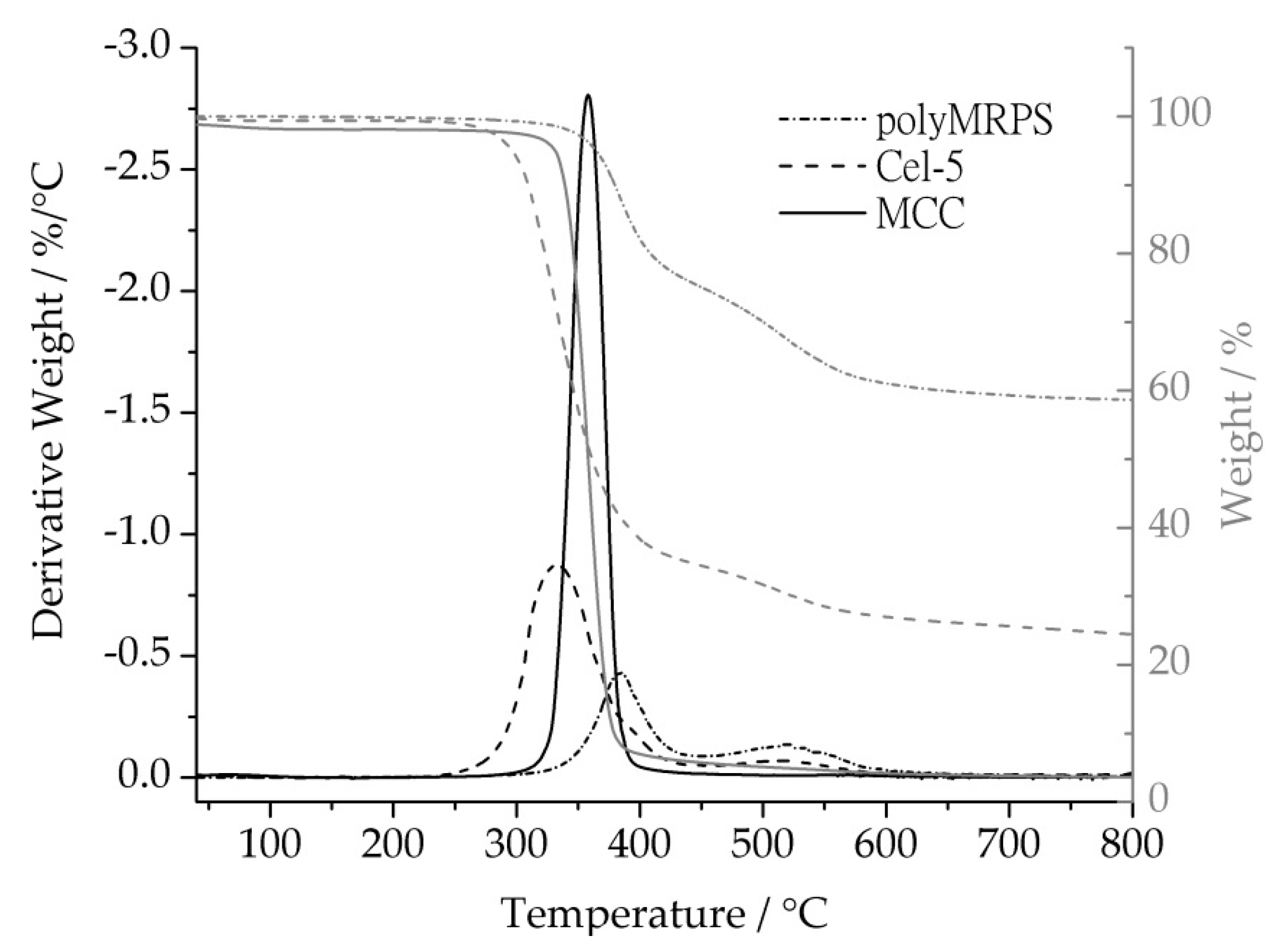 Materials 09 00415 g007