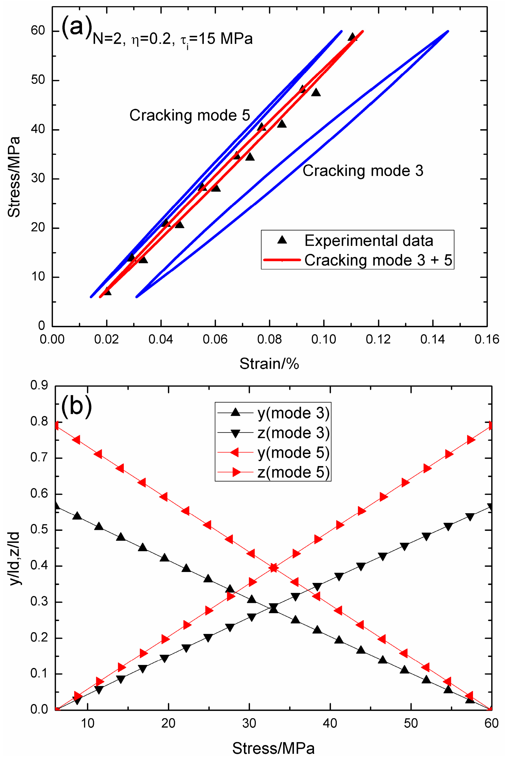 Materials 09 00421 g002 1024