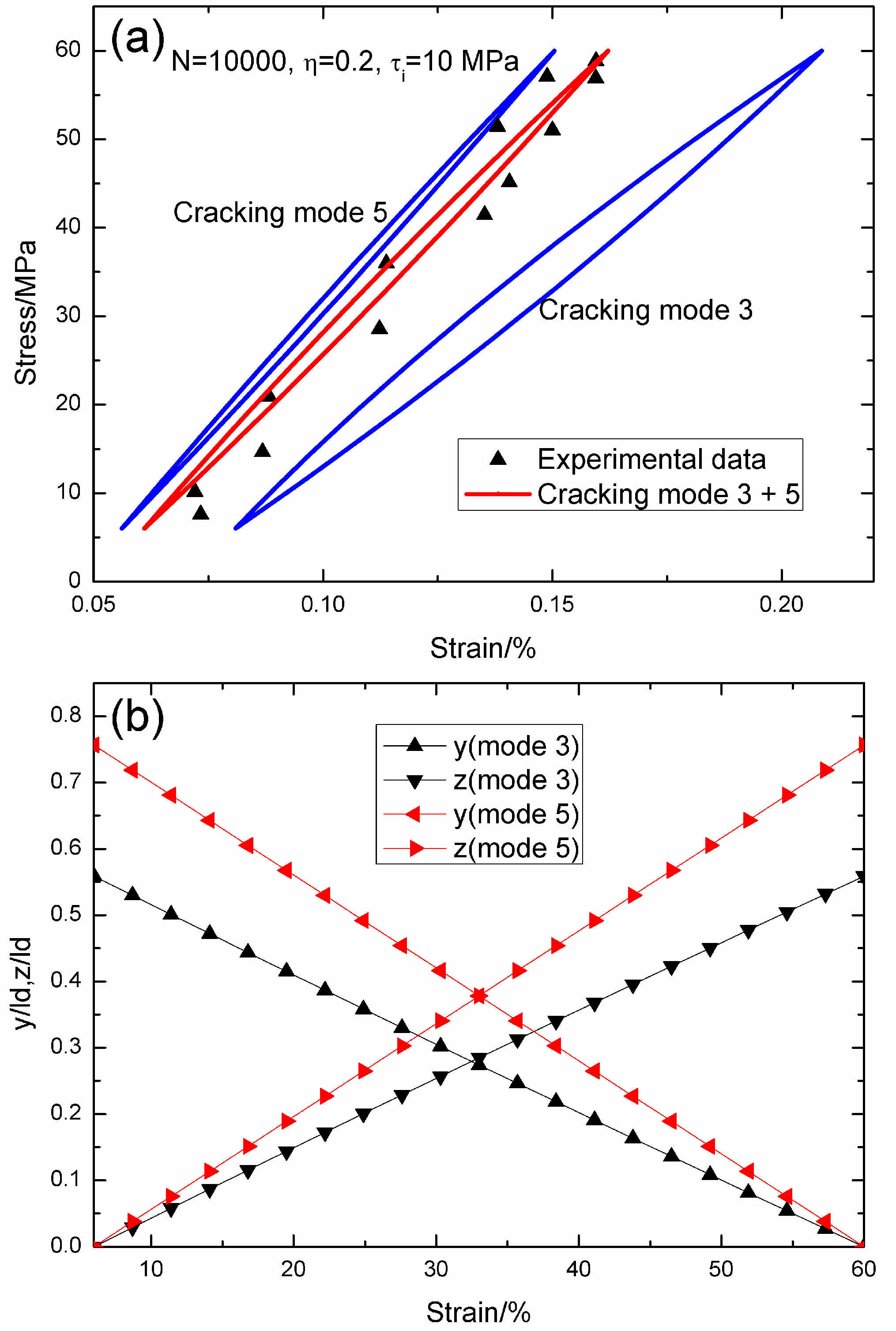 Materials 09 00421 g003 1024